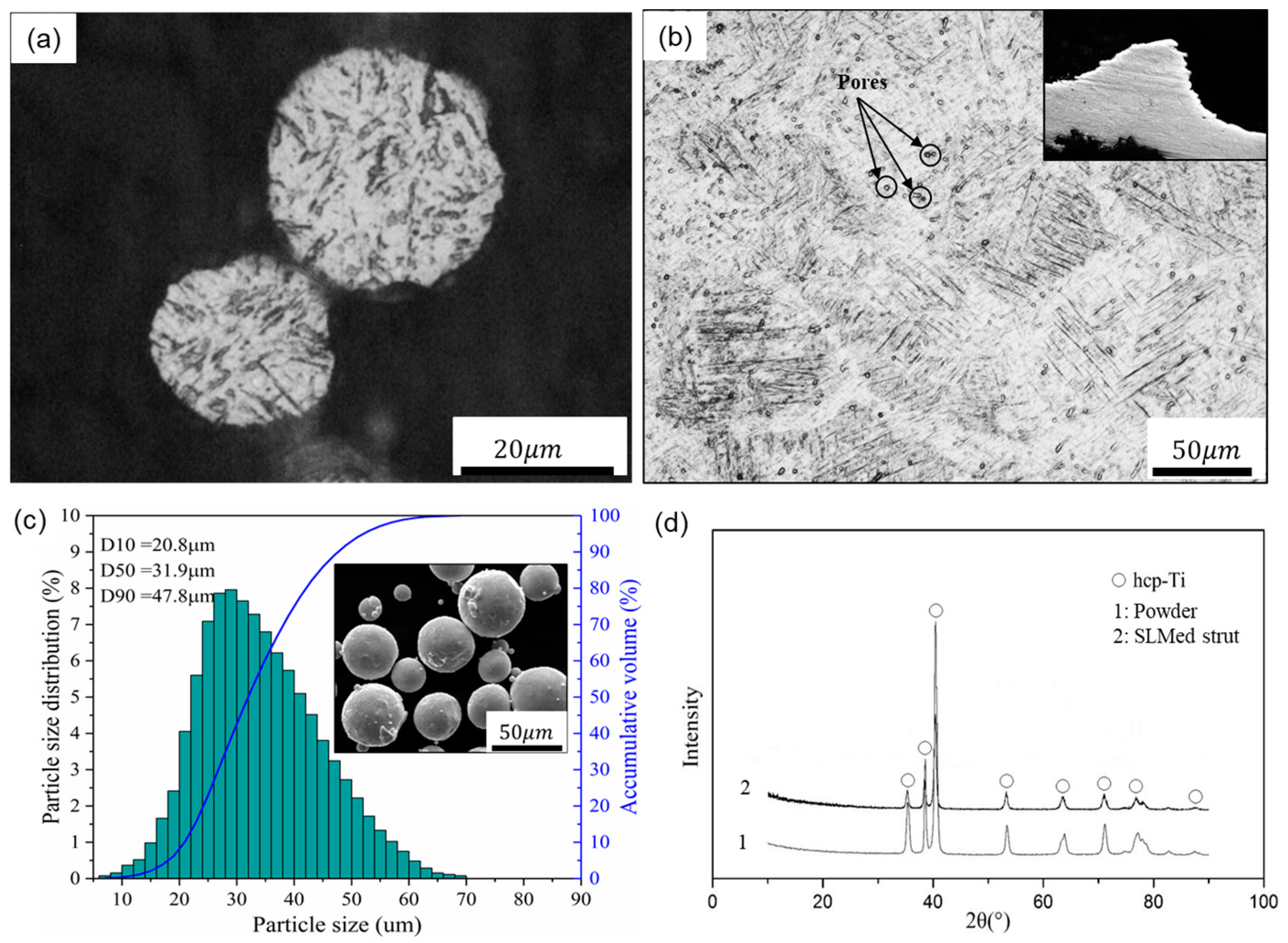 Materials 13 02589 g002 Materials 13 02589 g002