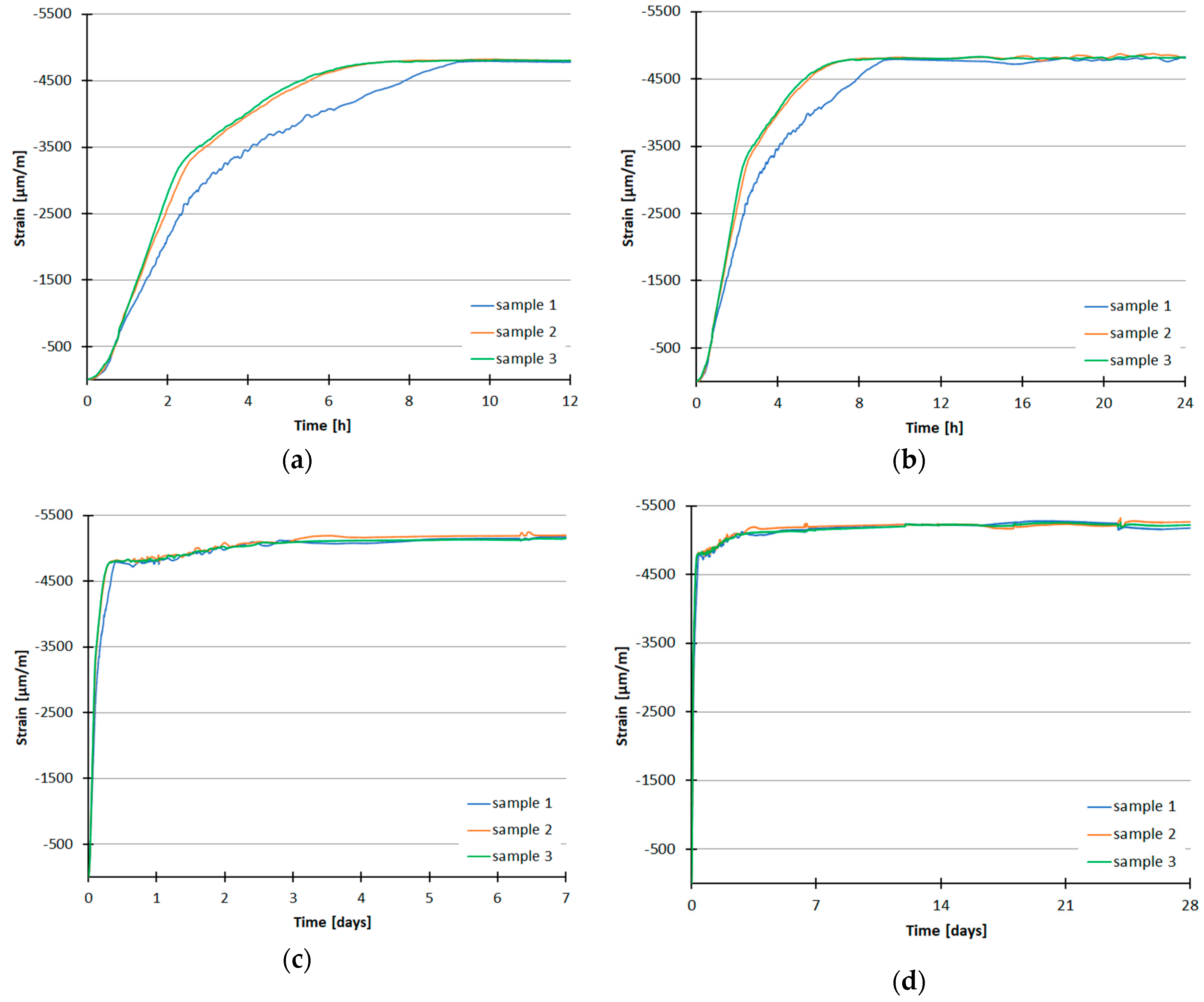 Materials 13 02590 sch001 Materials 13 02590 sch001