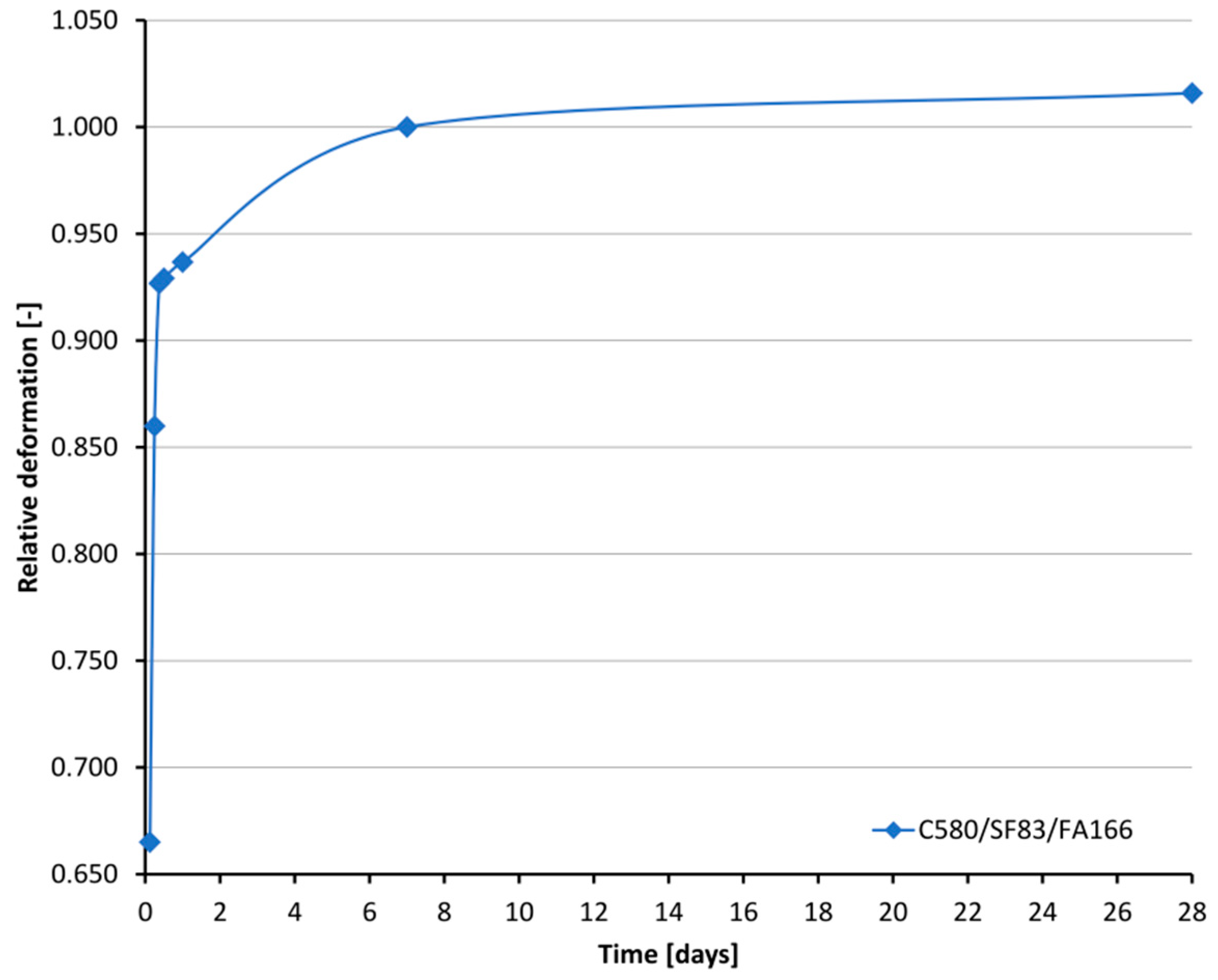 Materials 13 02590 sch005 Materials 13 02590 sch005