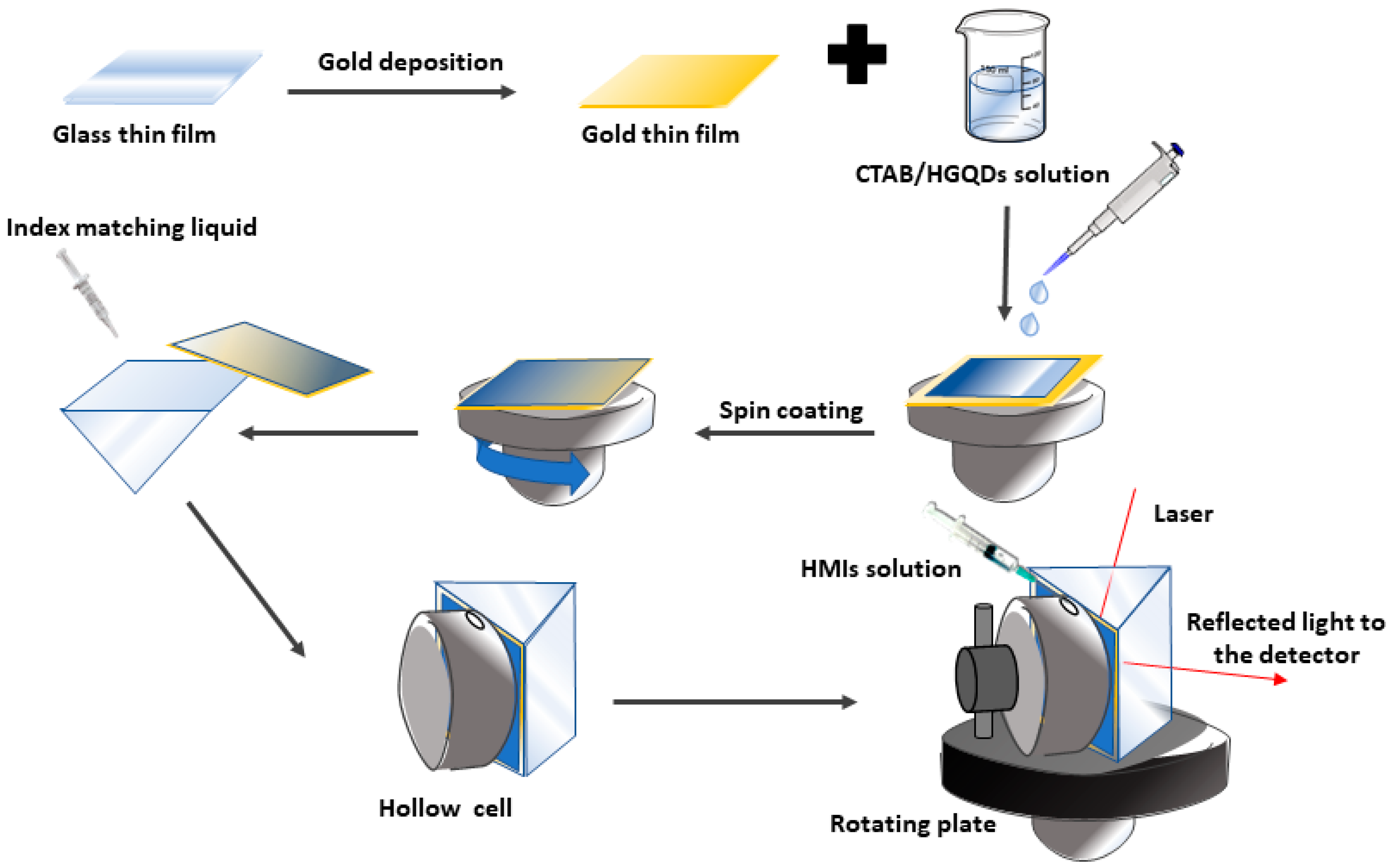 Materials 13 02591 g002