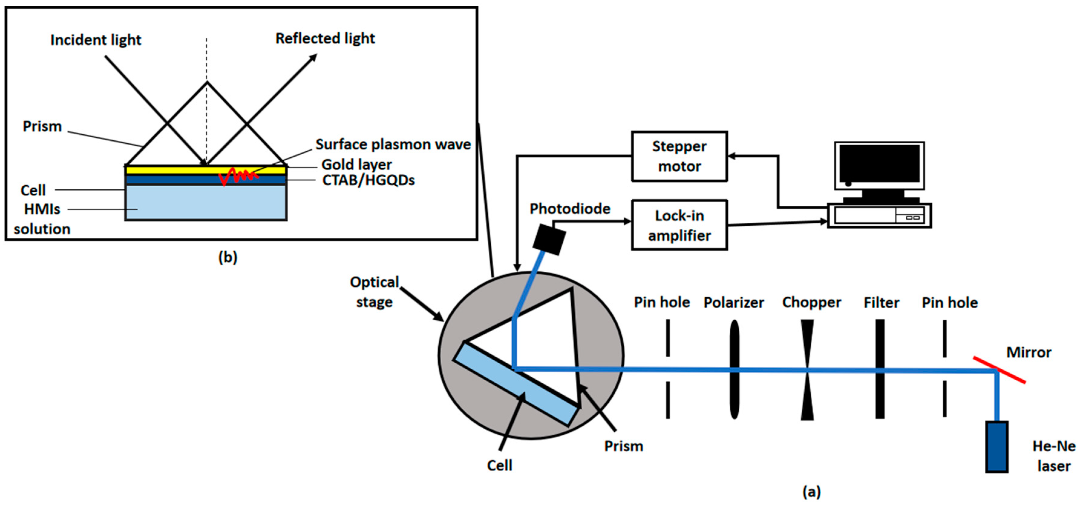 Materials 13 02591 g003
