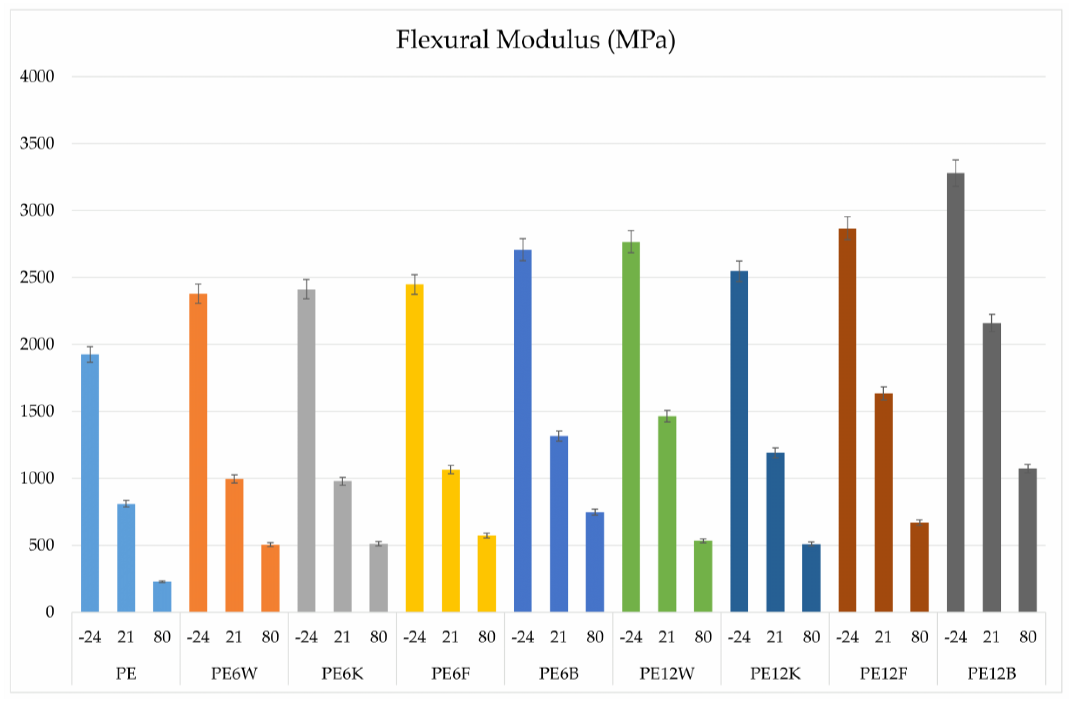 Materials 13 02595 g005