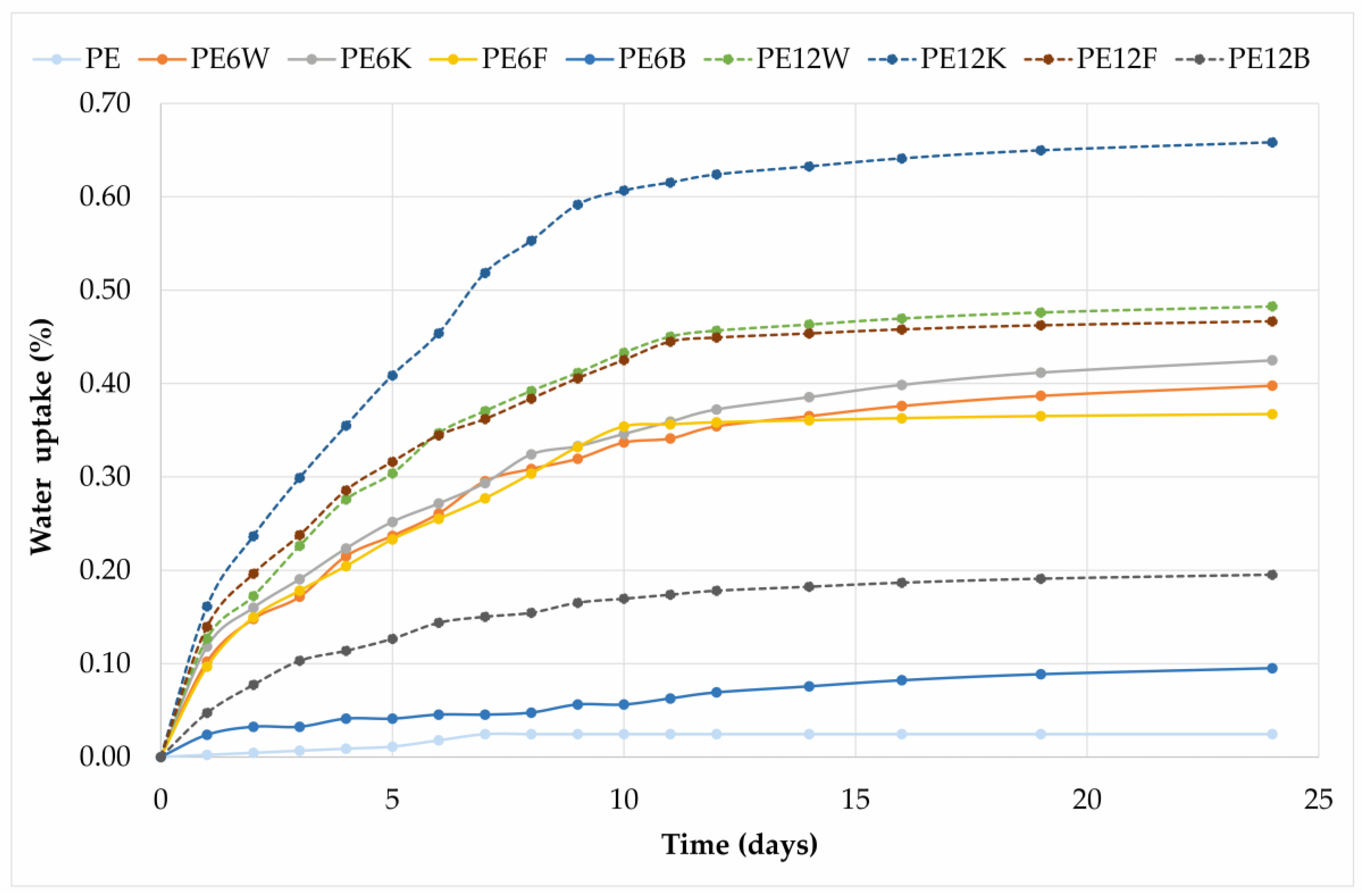 Materials 13 02595 g009