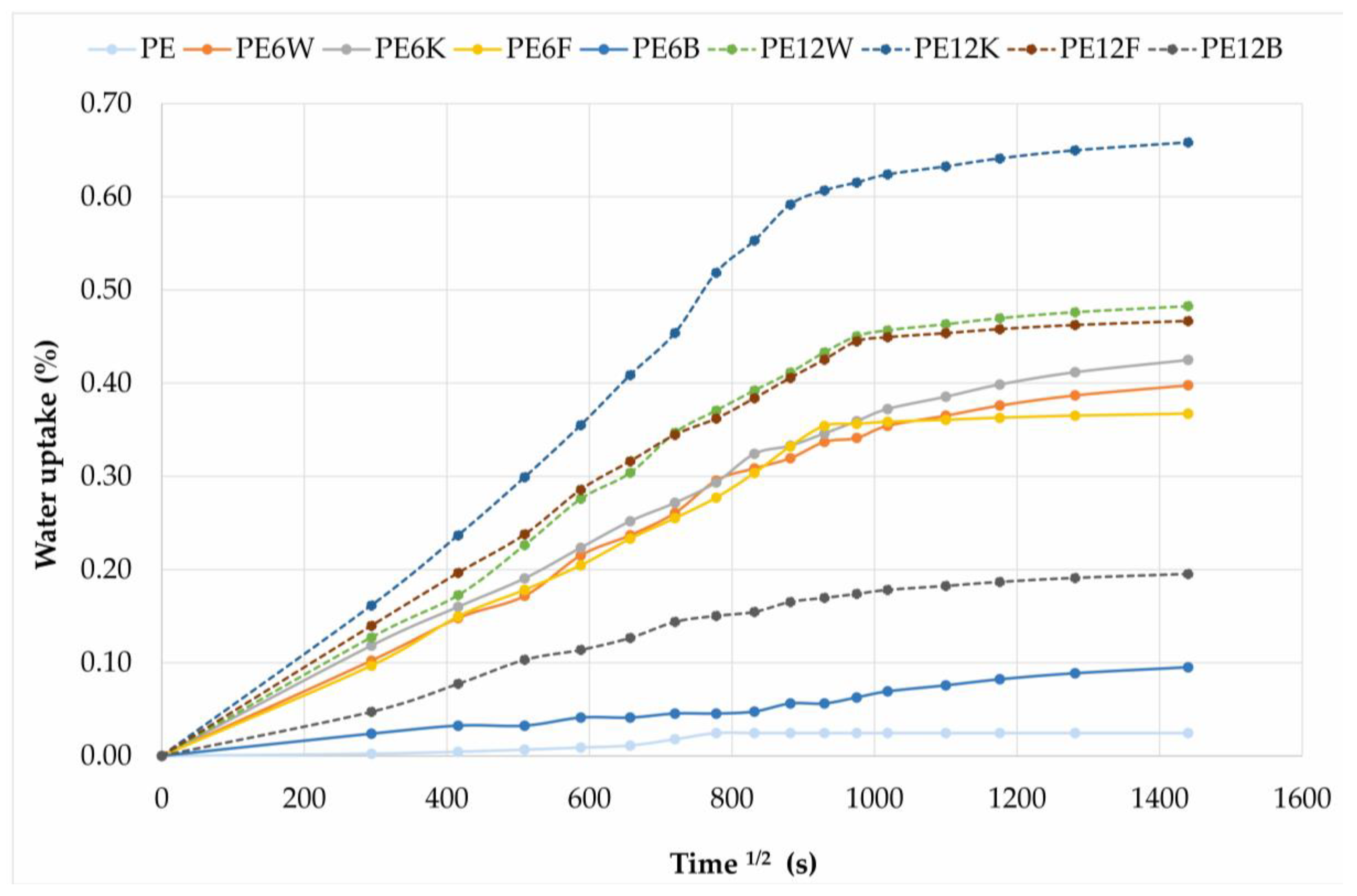 Materials 13 02595 g010