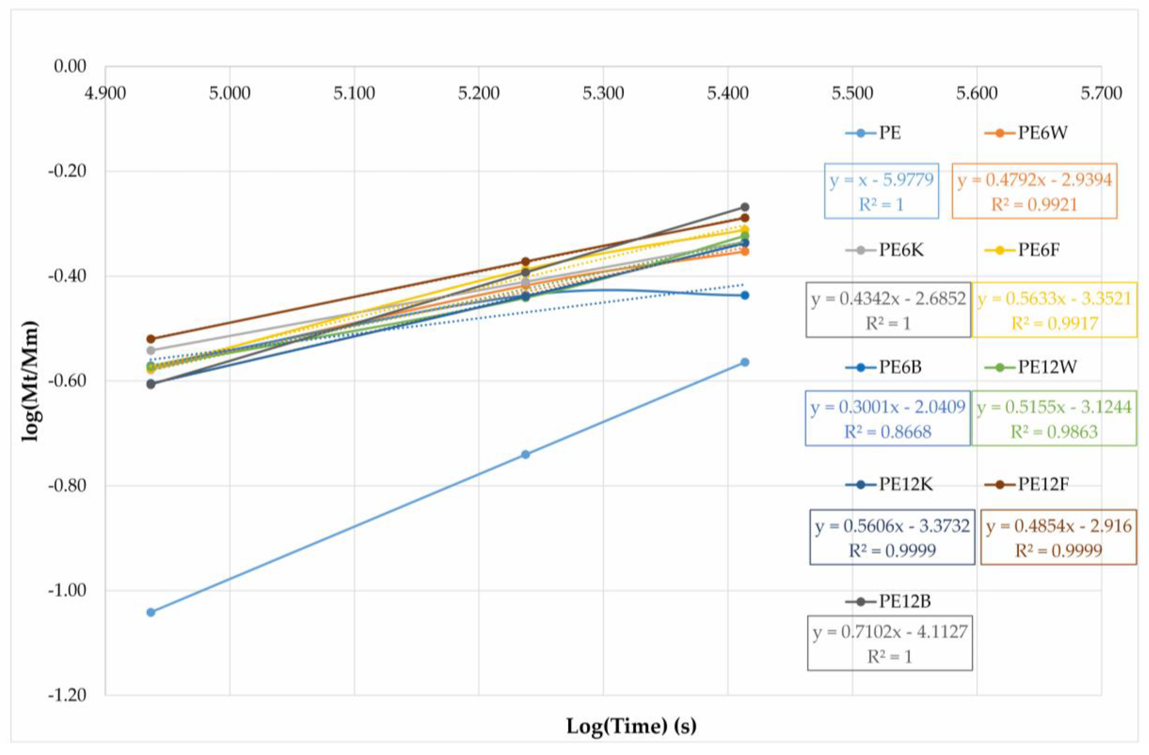 Materials 13 02595 g011