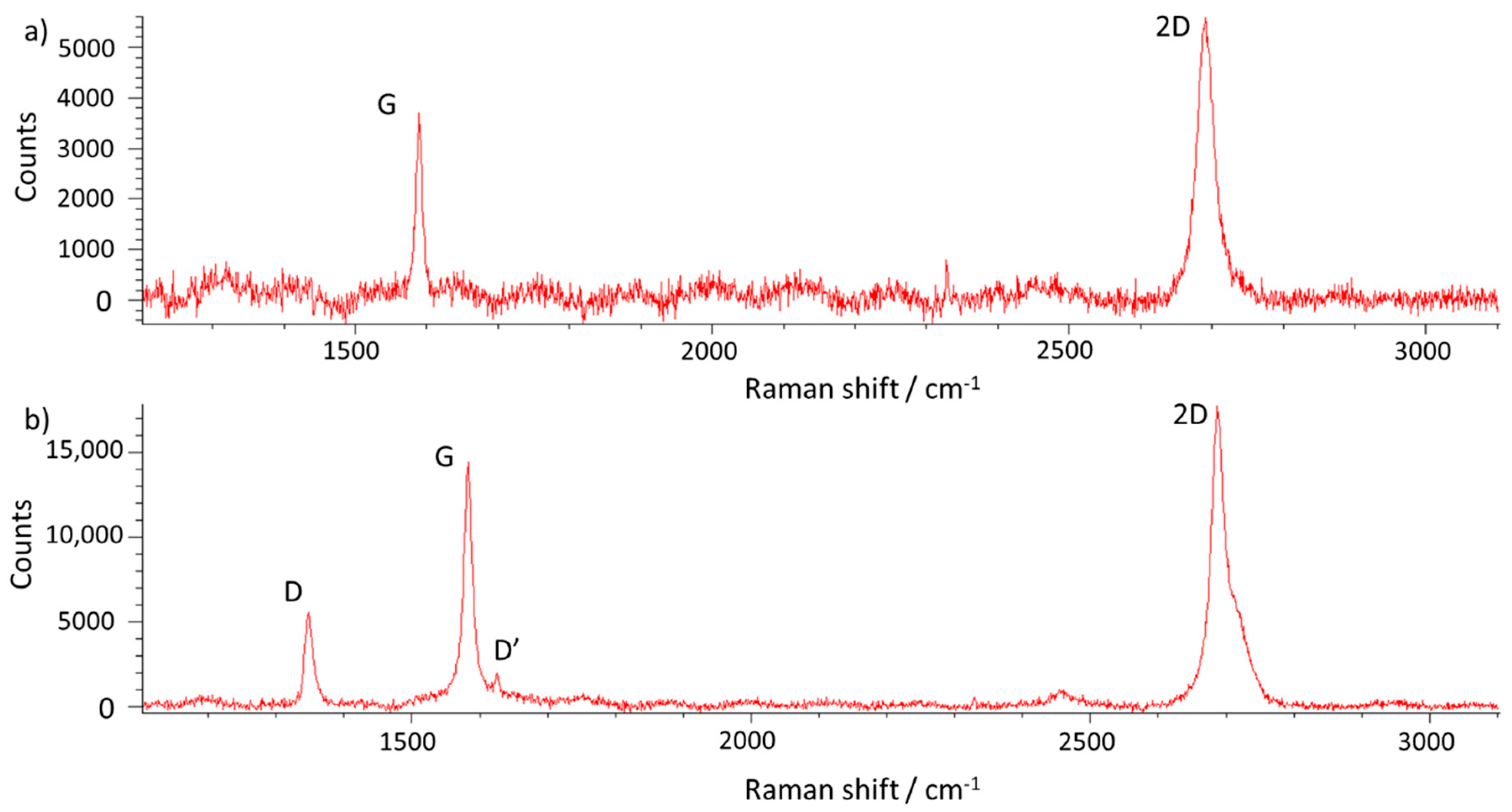 Materials 13 02606 g008 Materials 13 02606 g008