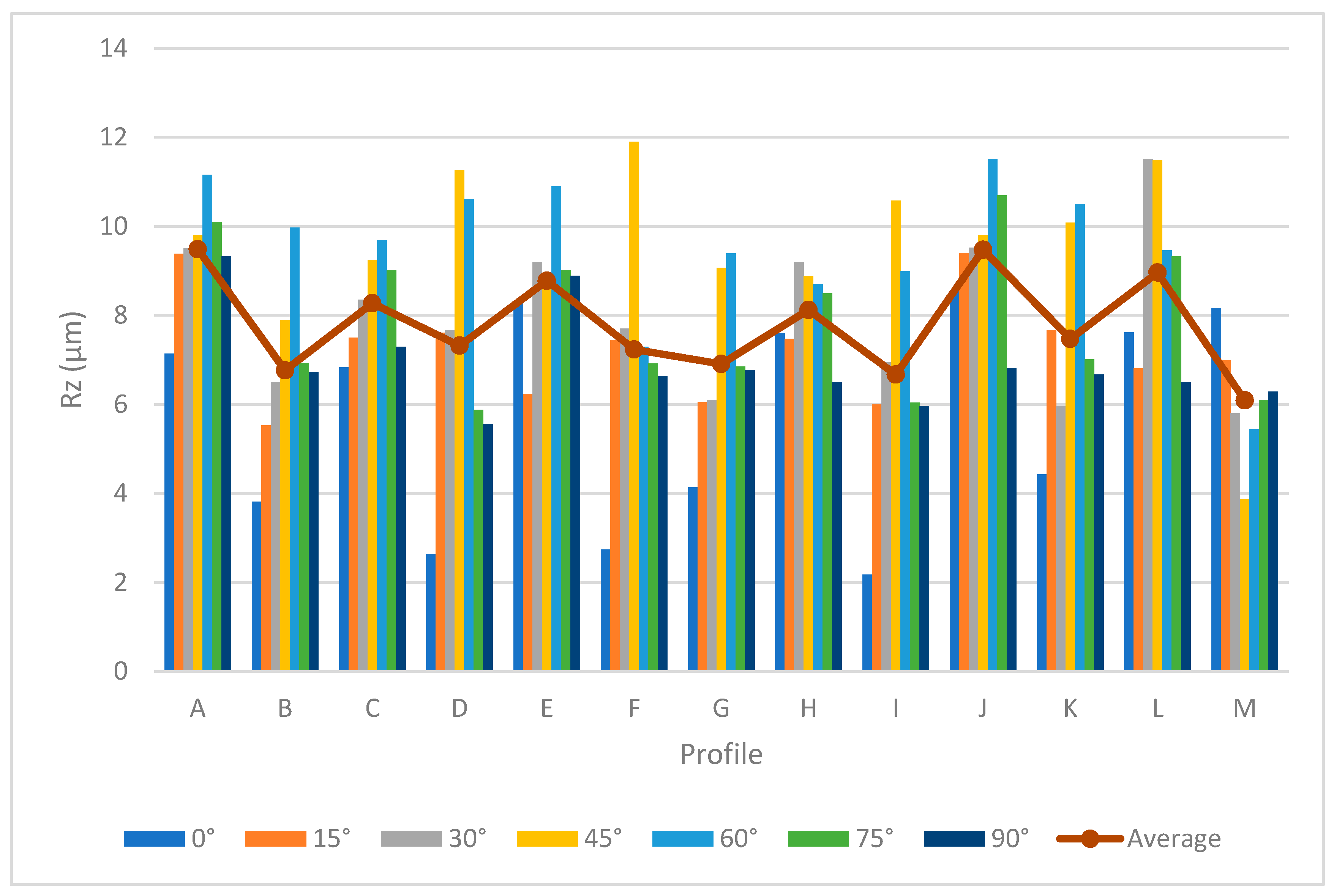 Materials 13 02608 g014
