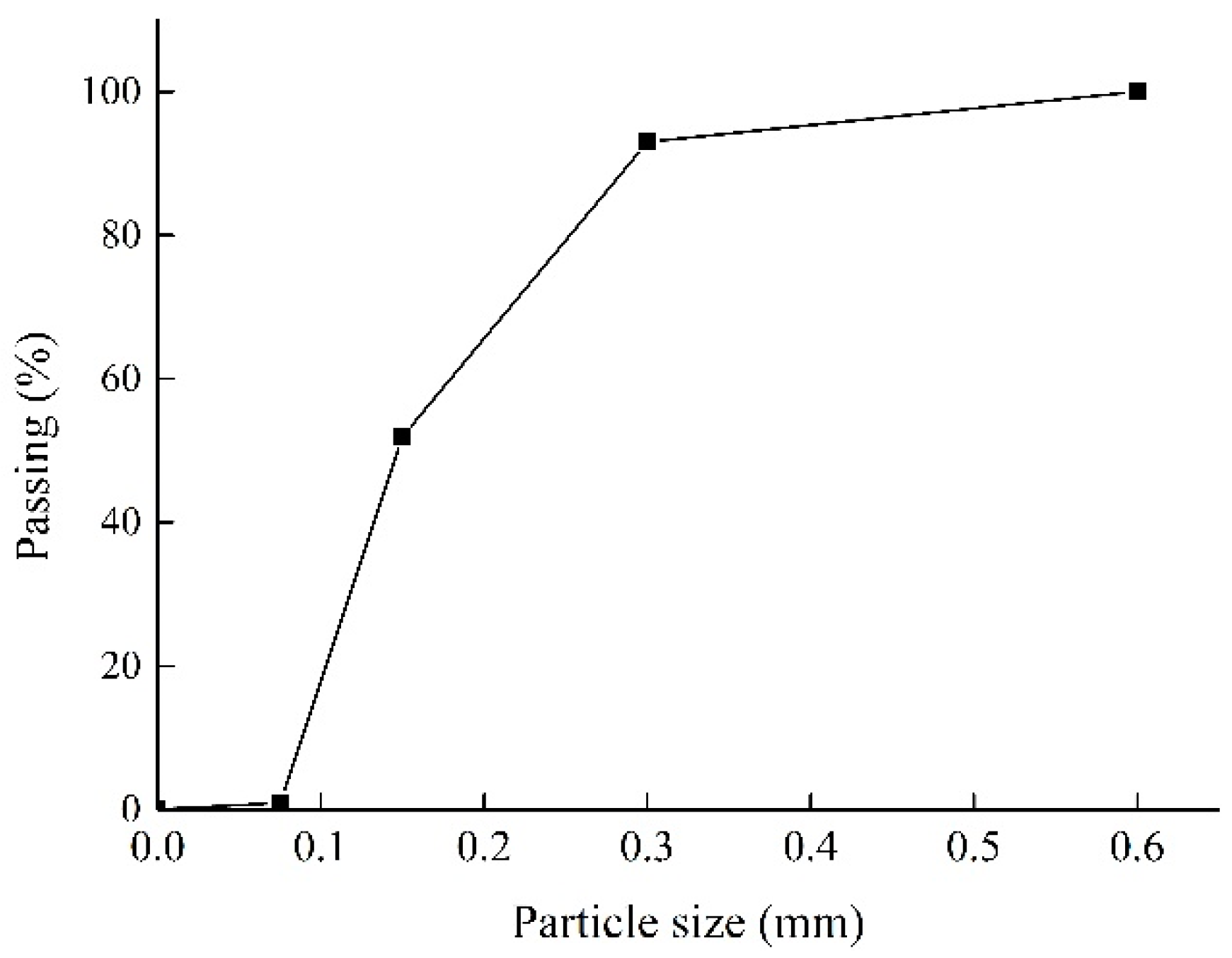 Materials 13 02609 g002