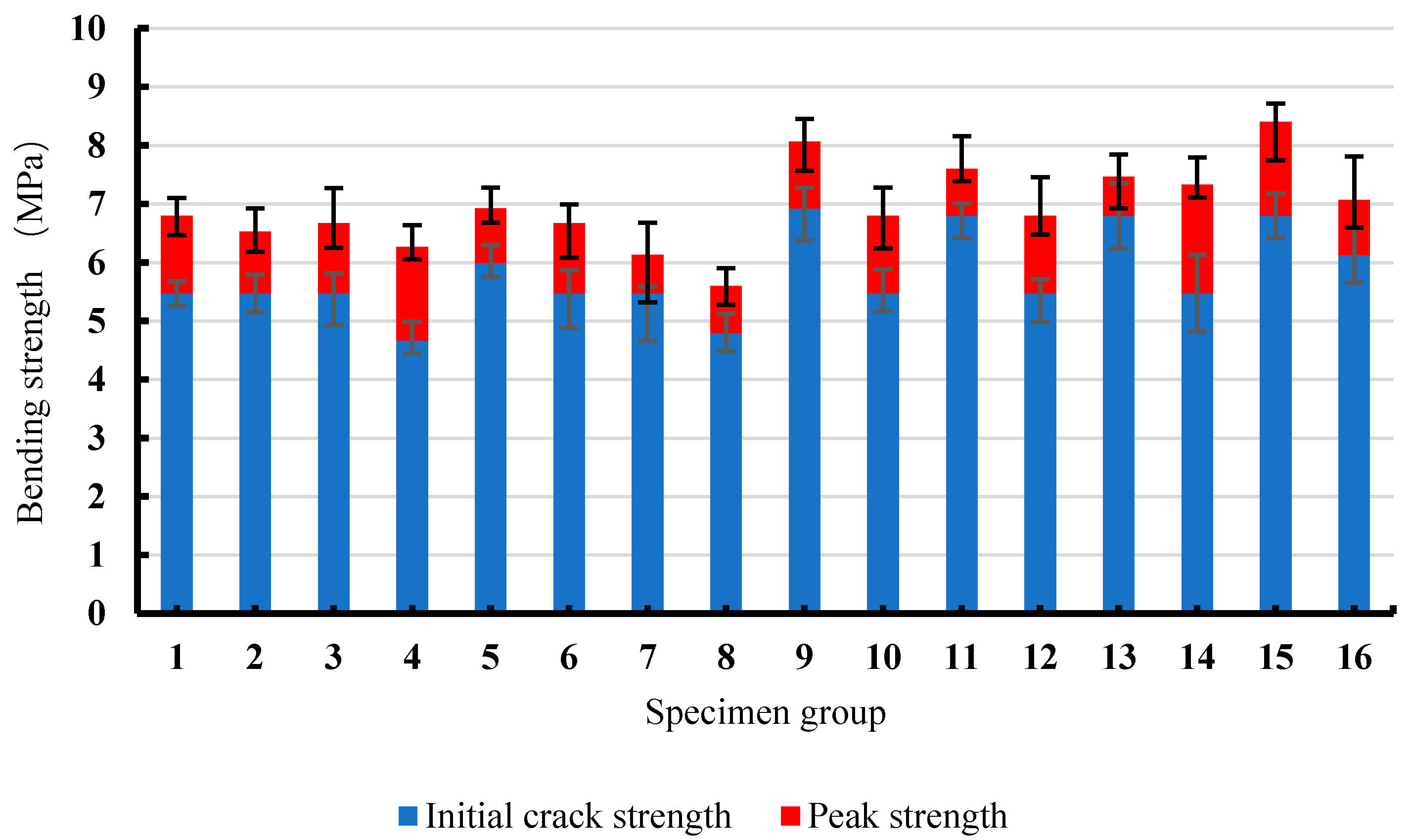 Materials 13 02609 g006