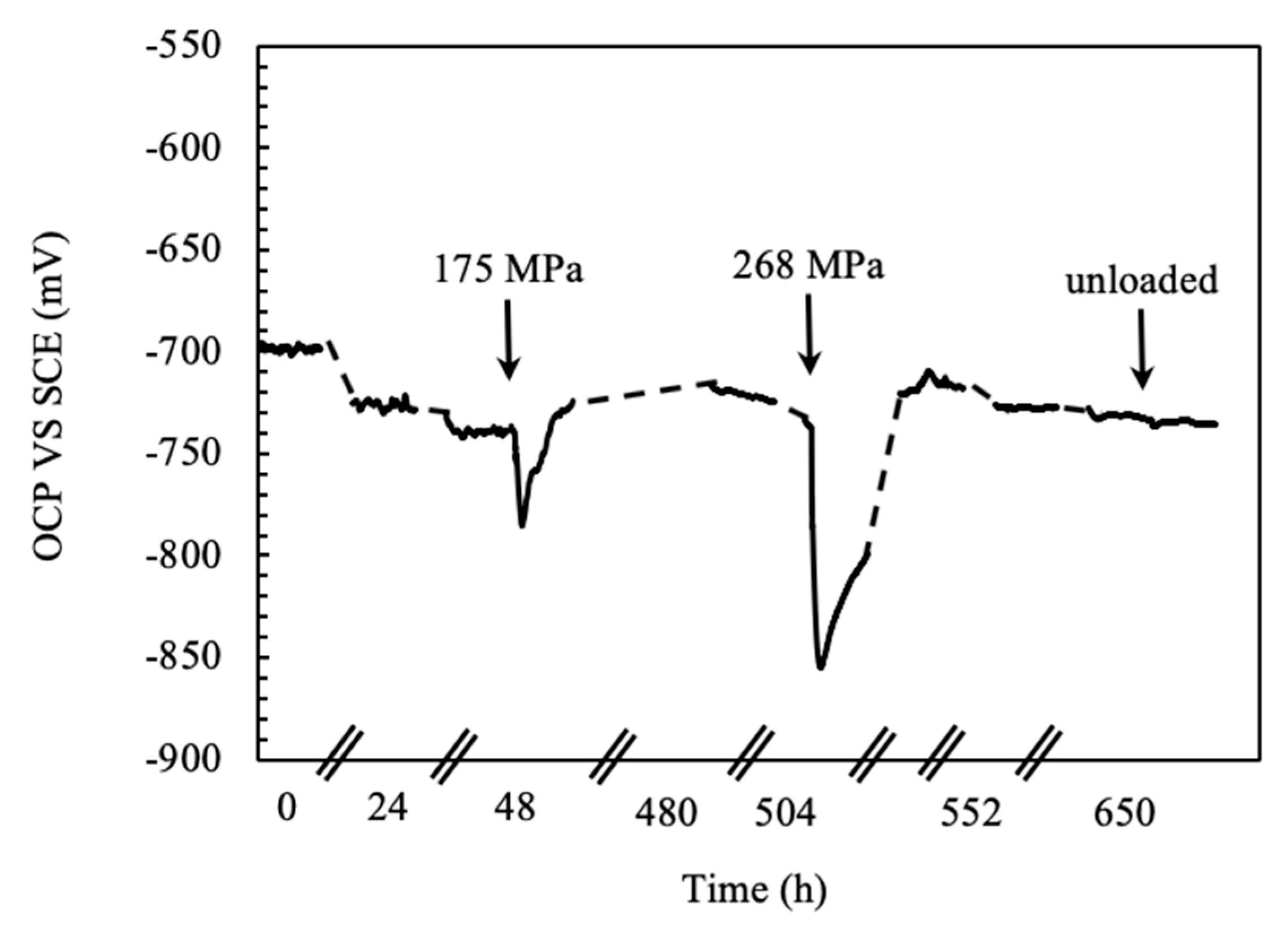 Materials 13 02610 g007