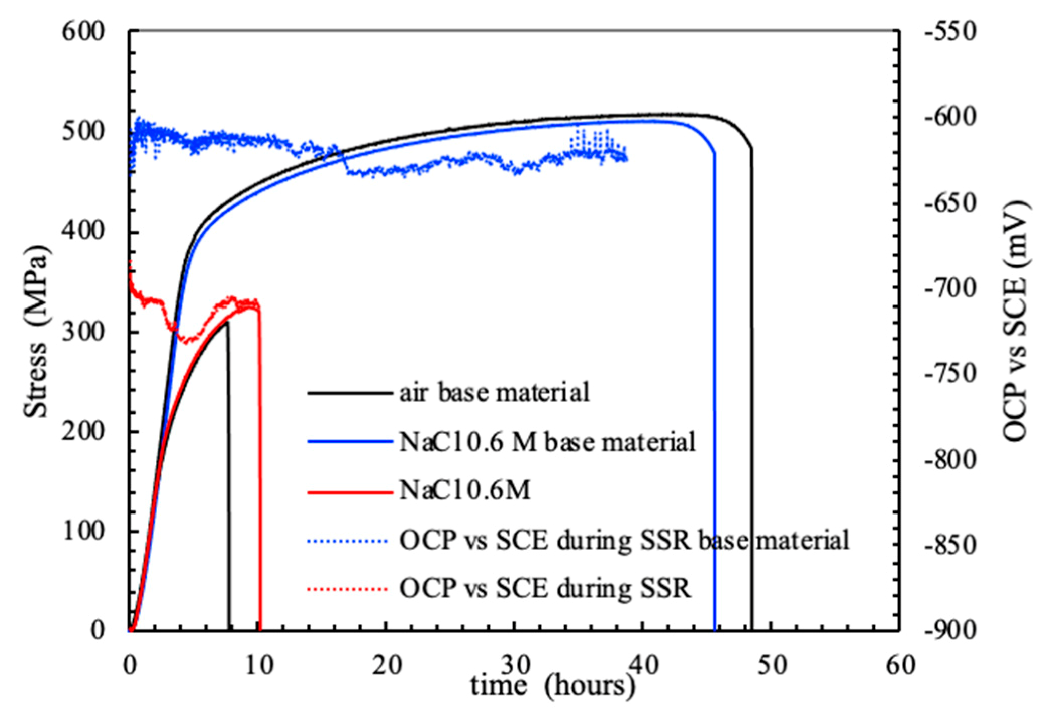 Materials 13 02610 g014