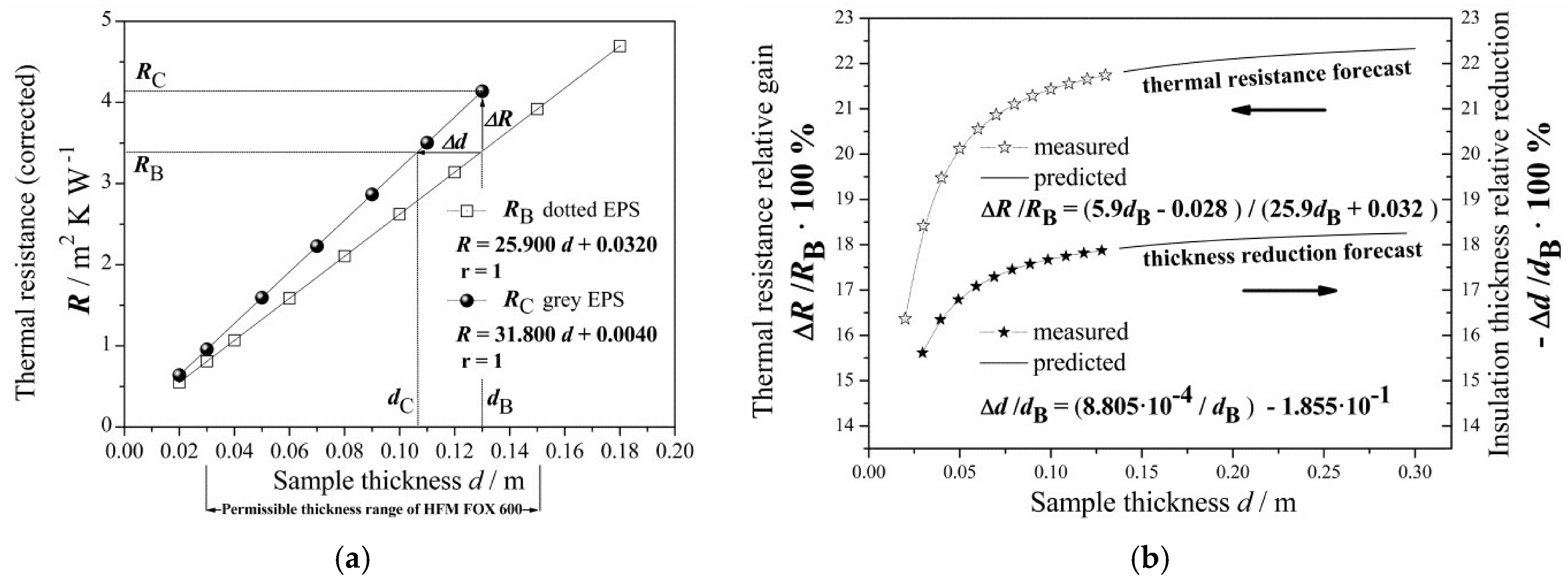 Materials Free Full Text Change In Conductive Radiative Heat Transfer Mechanism Forced By Graphite Microfiller In Expanded Polystyrene Thermal Insulation Experimental And Simulated Investigations Html