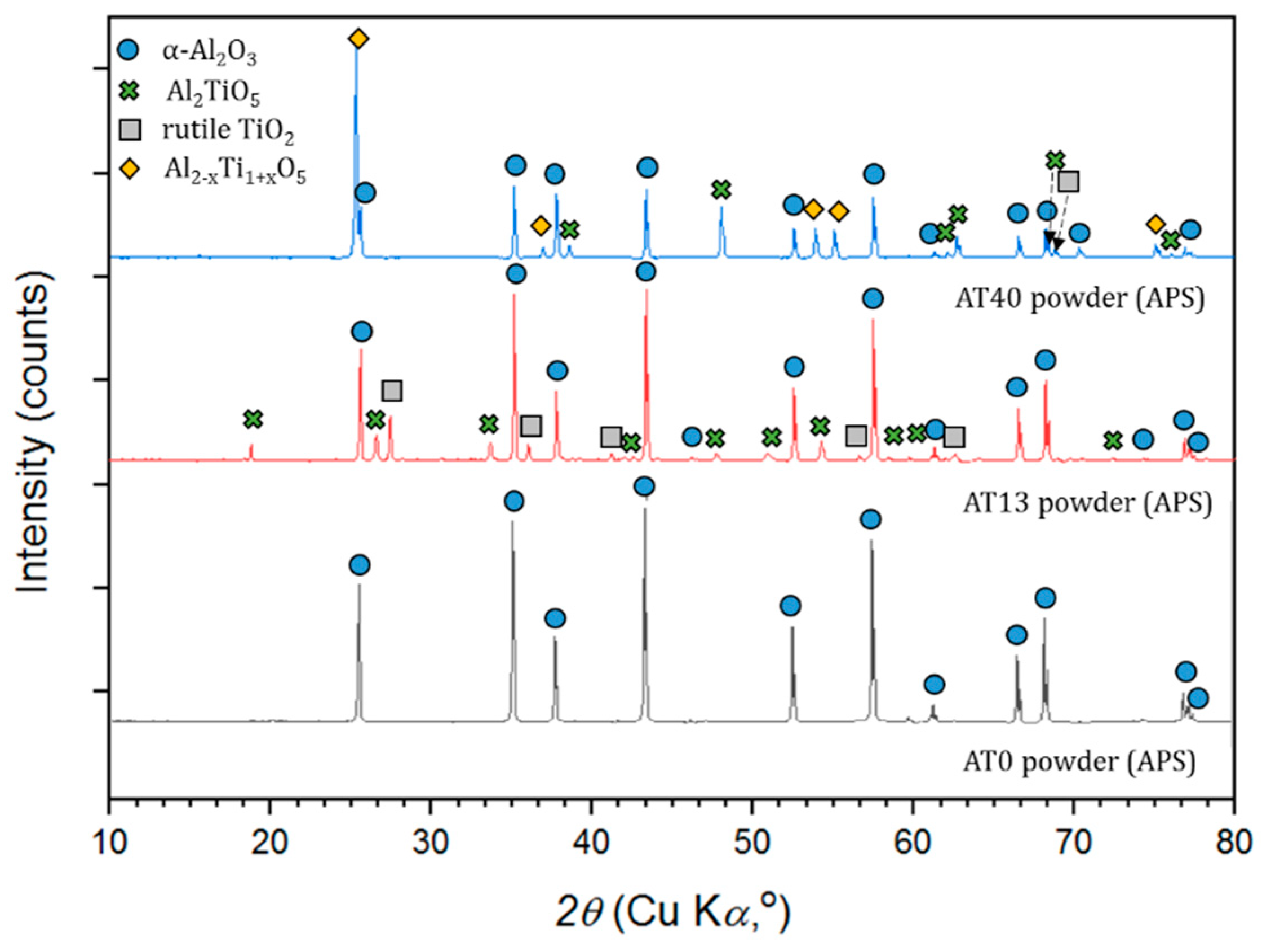 Materials 13 02638 g008