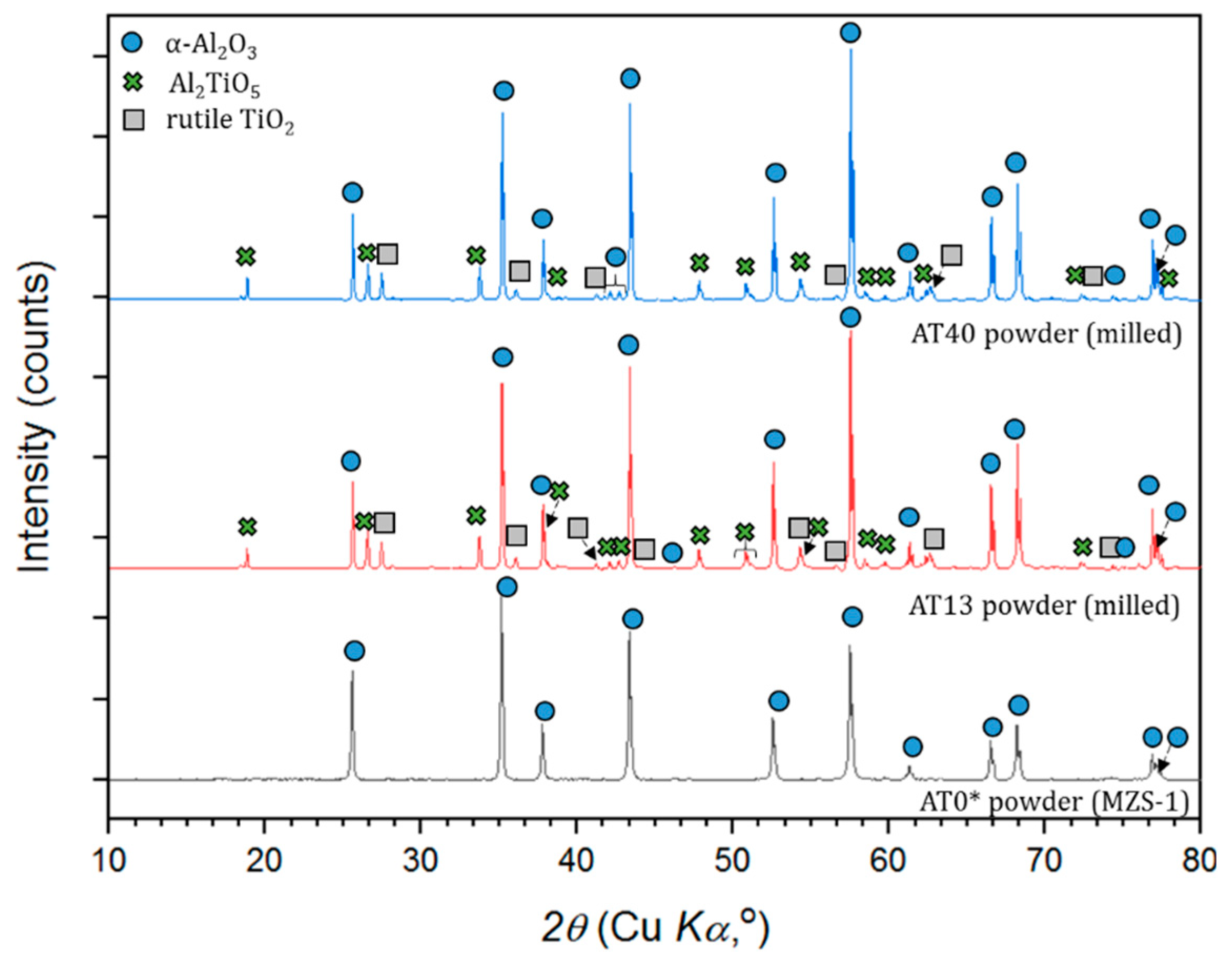 Materials 13 02638 g009