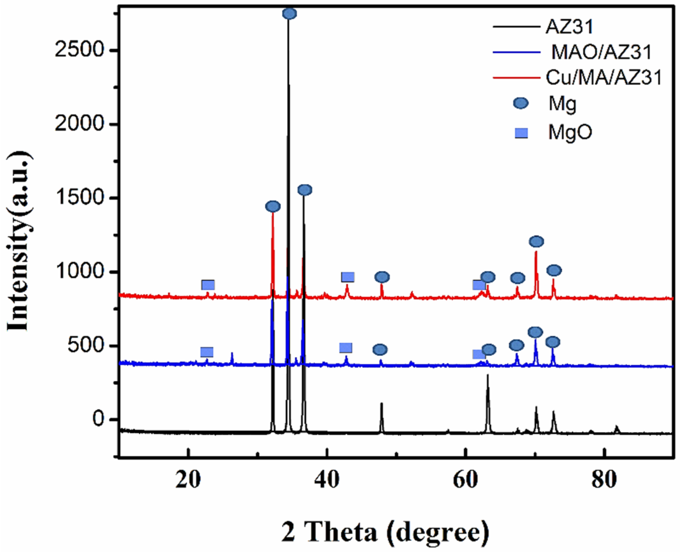 Materials 13 02647 g004