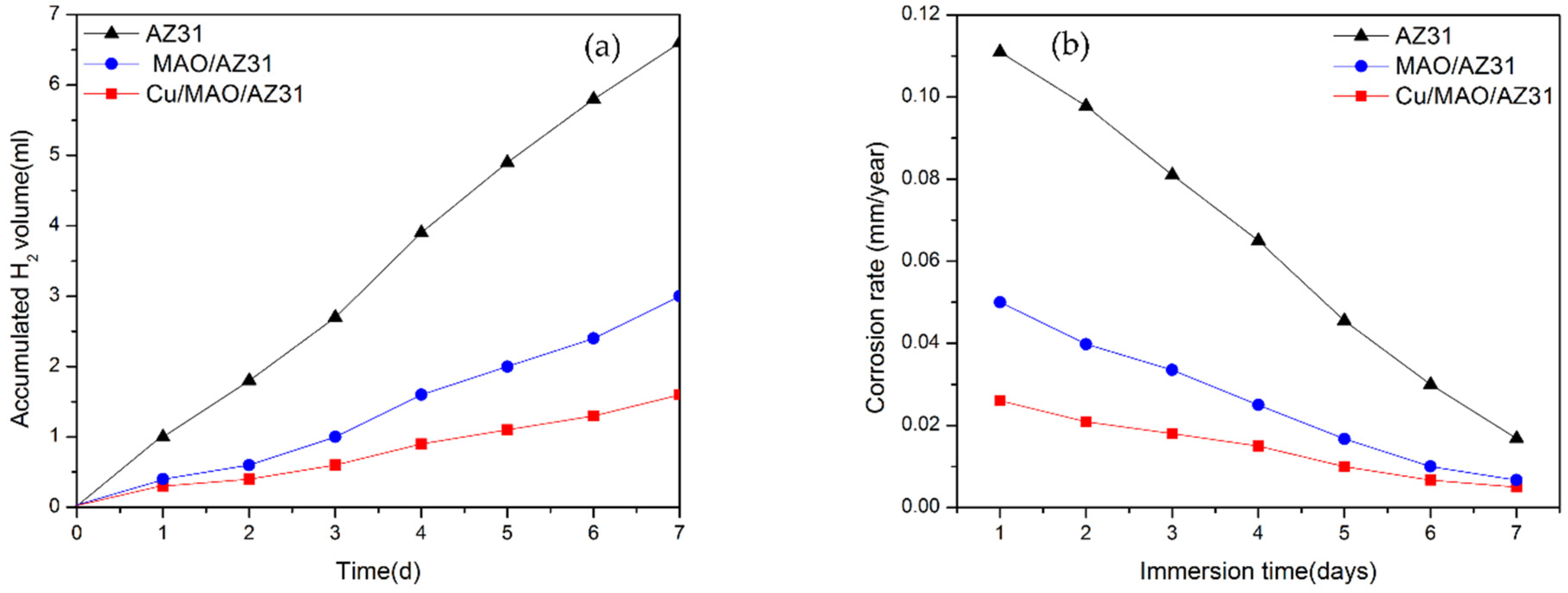 Materials 13 02647 g007