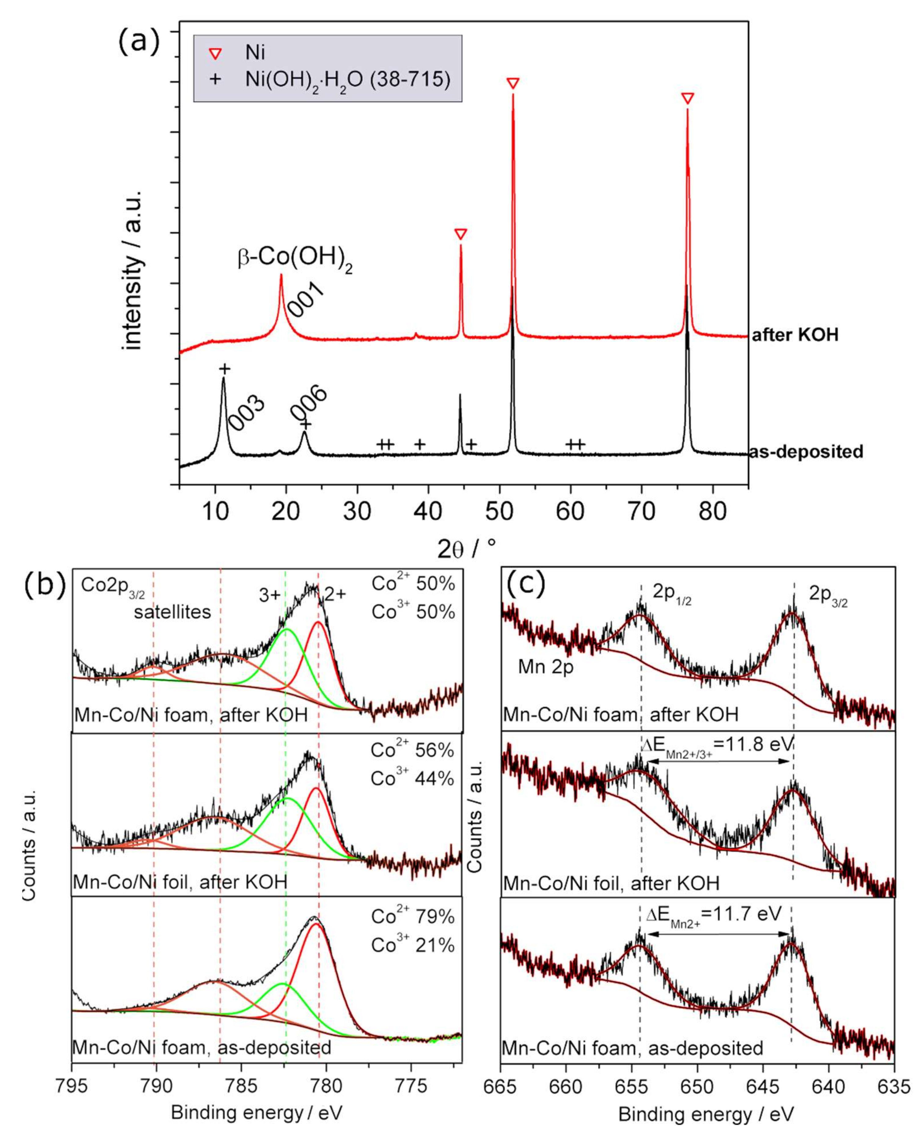 Materials 13 02662 g002