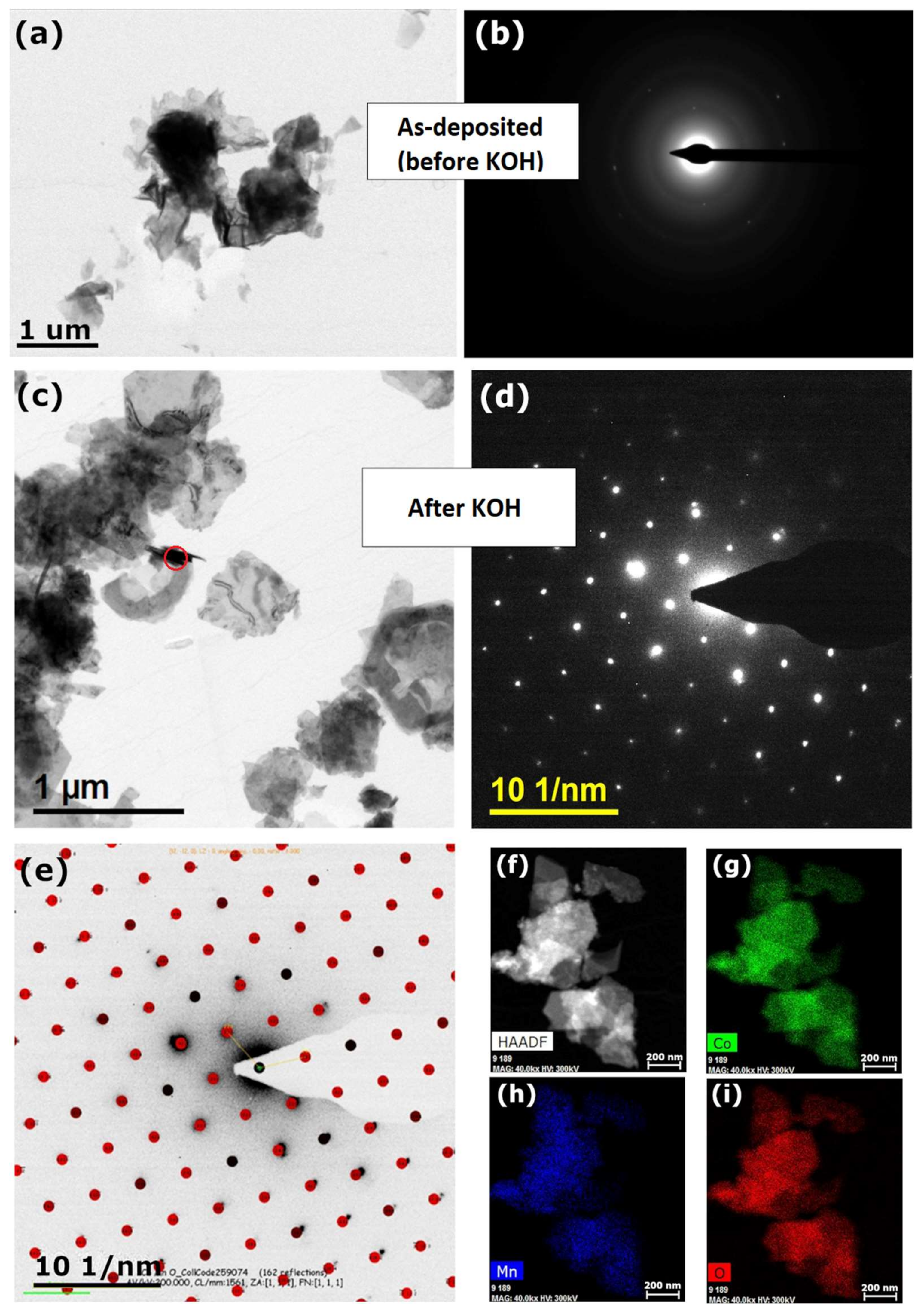 Materials 13 02662 g003