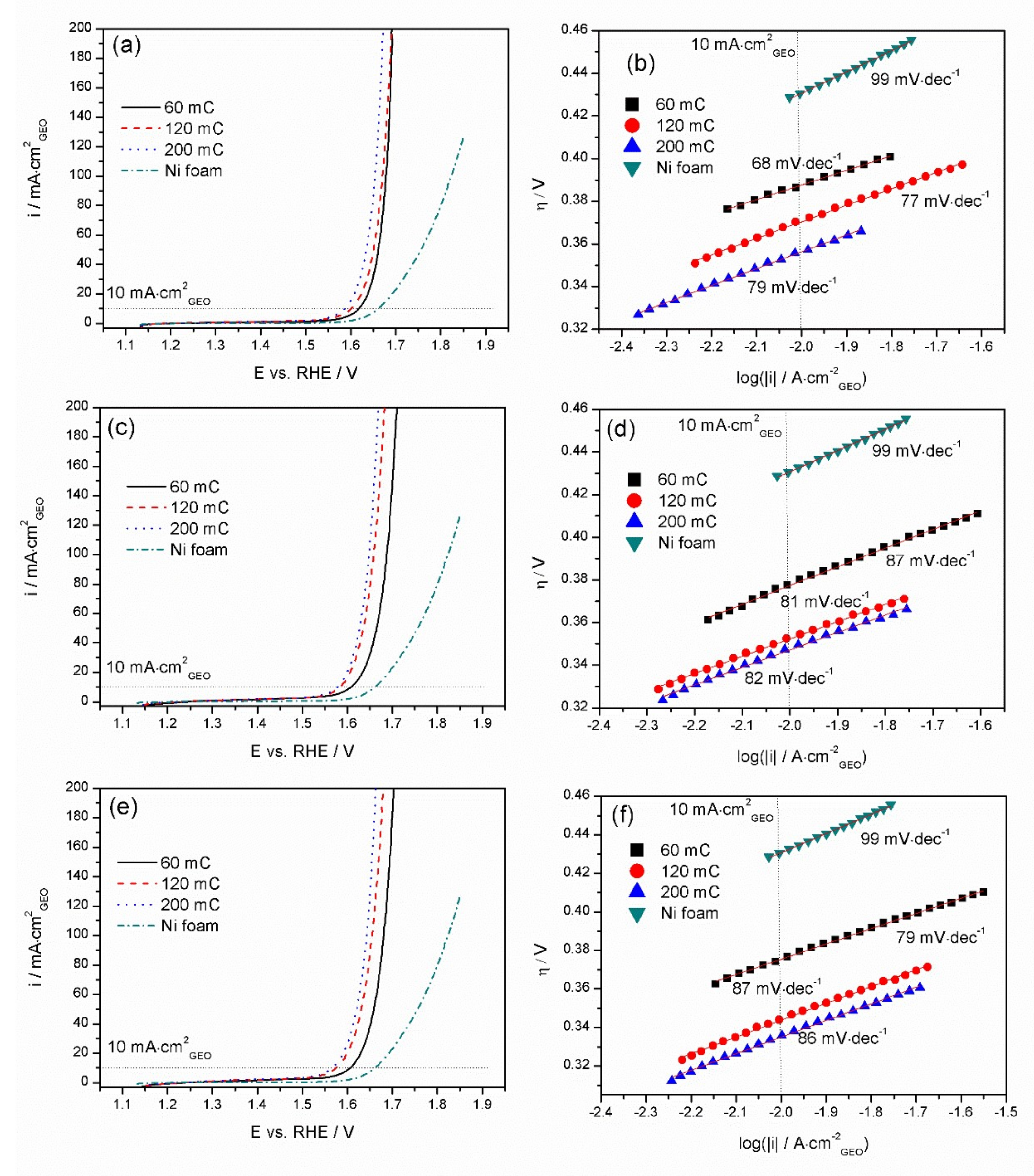 Materials 13 02662 g005