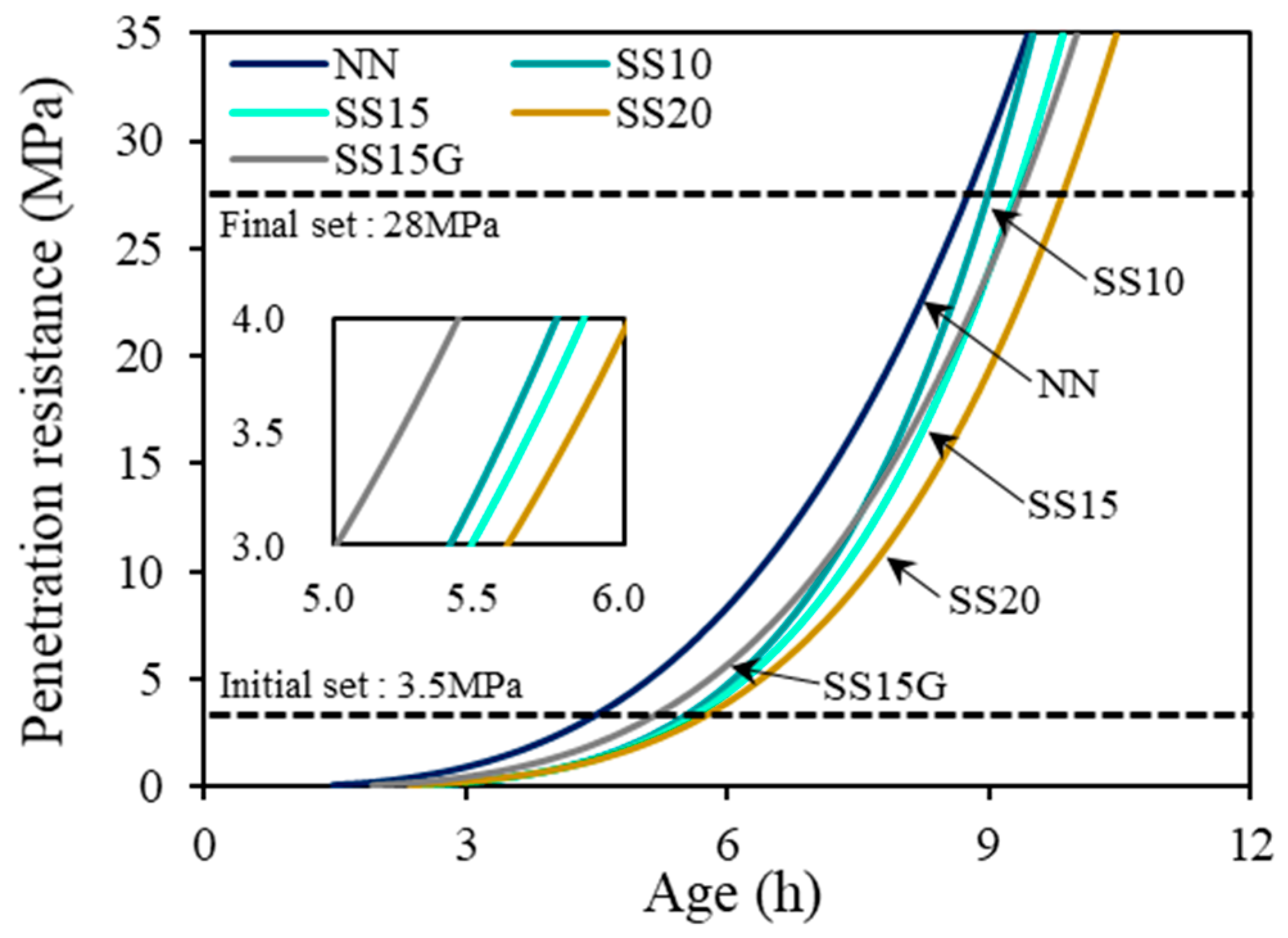 Materials 13 02675 g005