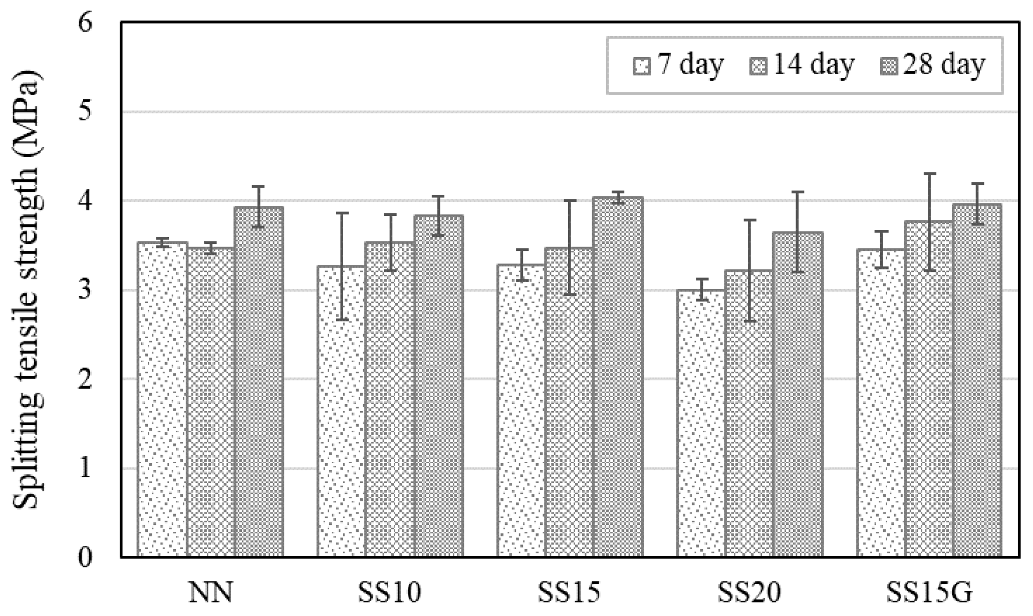Materials 13 02675 g007