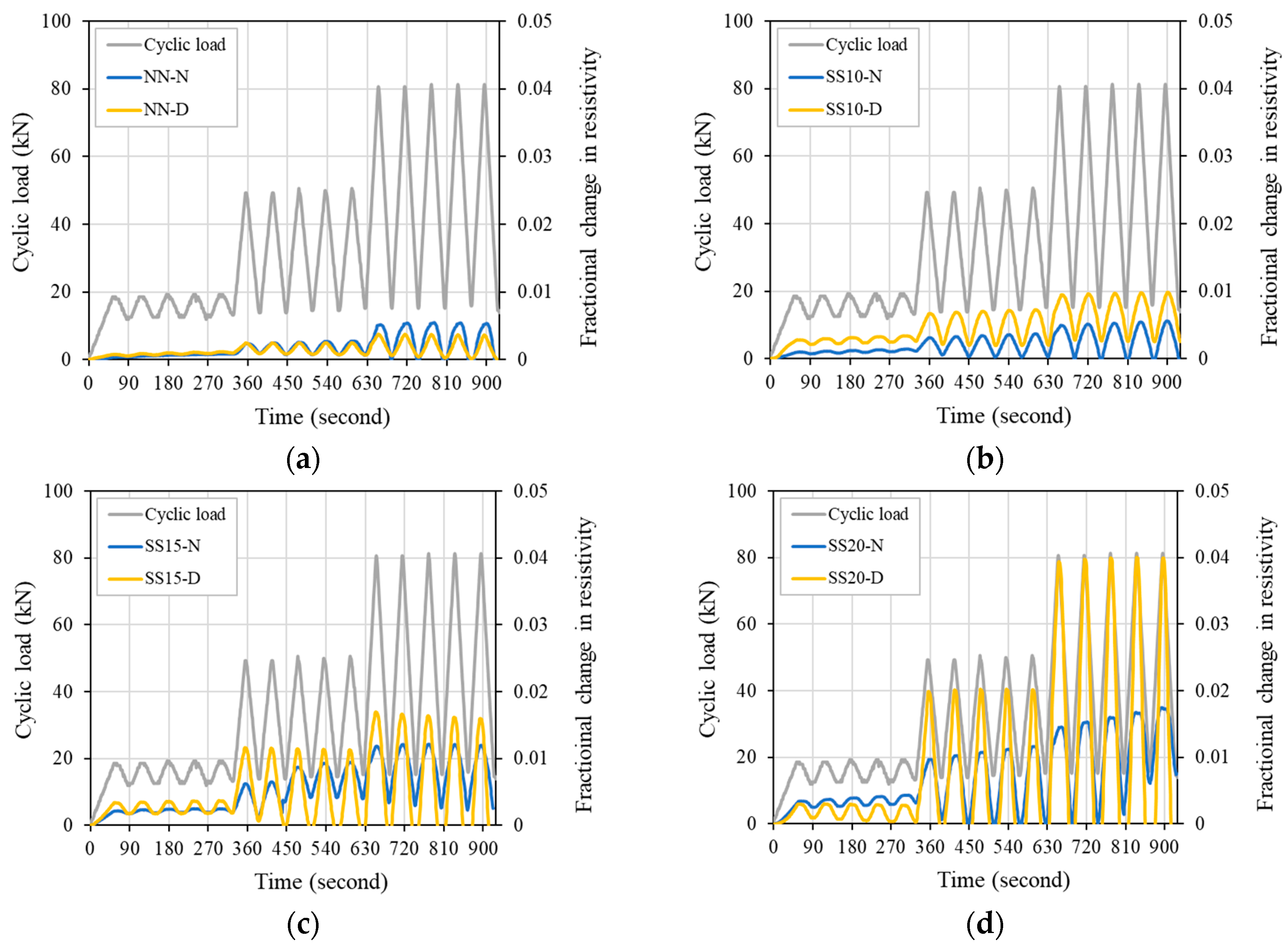 Materials 13 02675 g012a