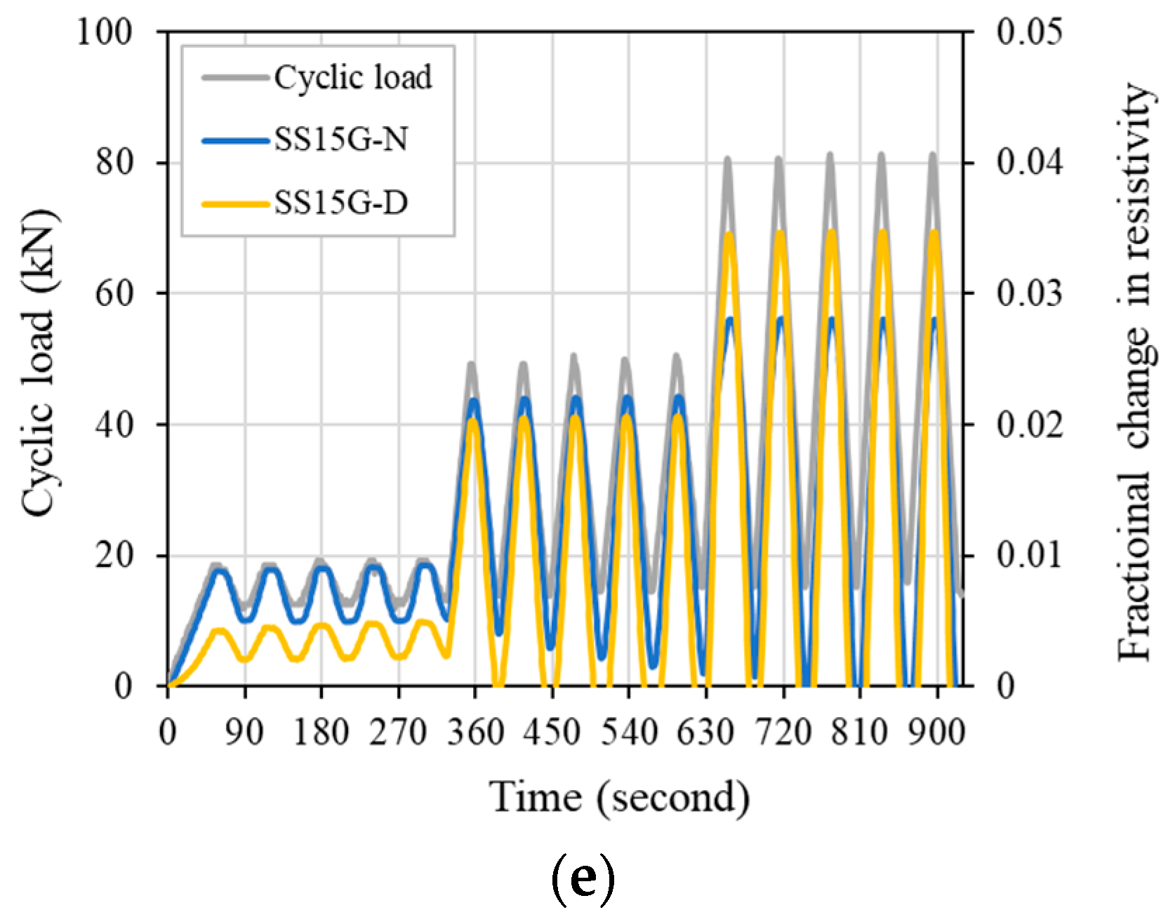 Materials 13 02675 g012b