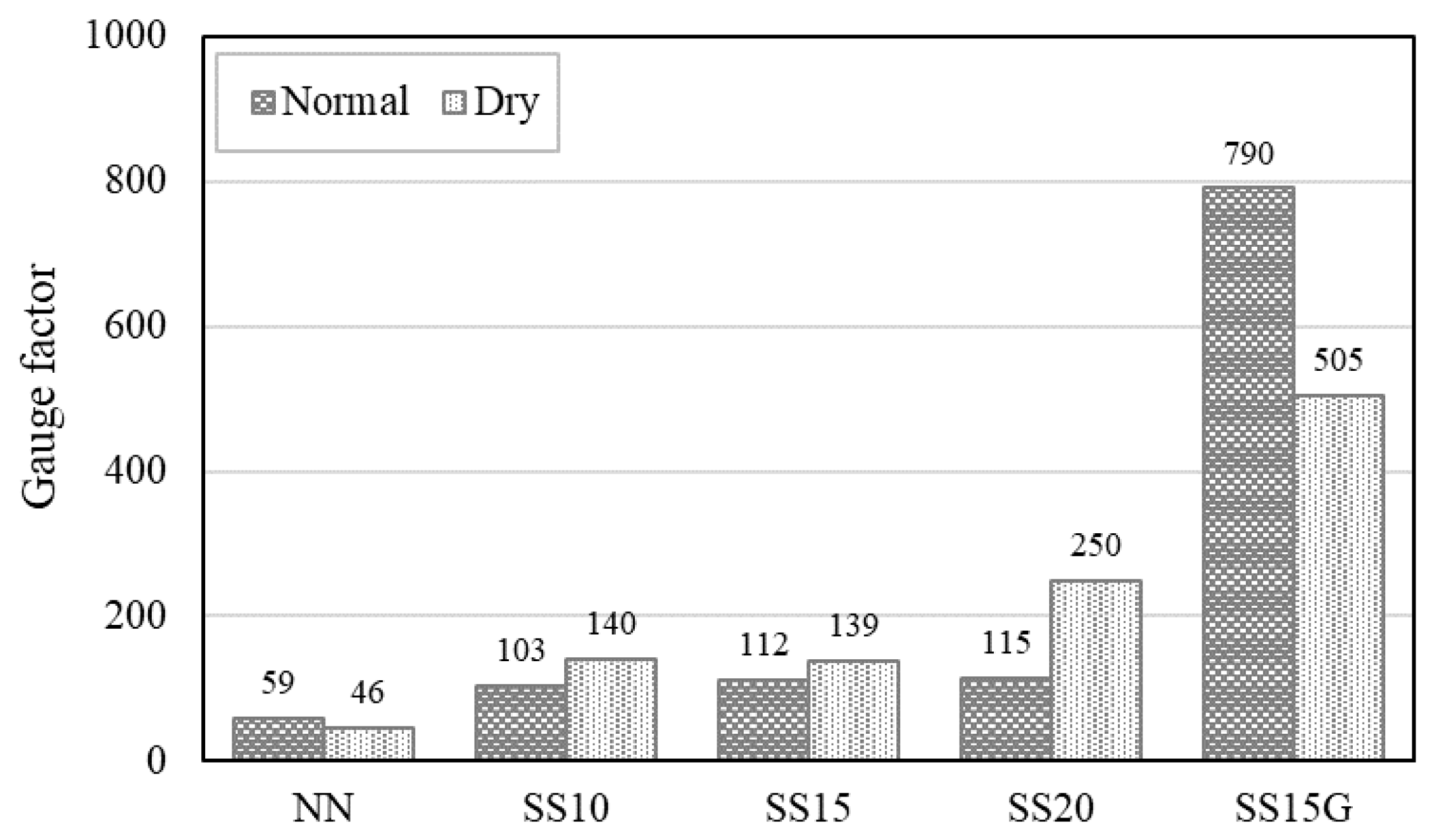 Materials 13 02675 g013