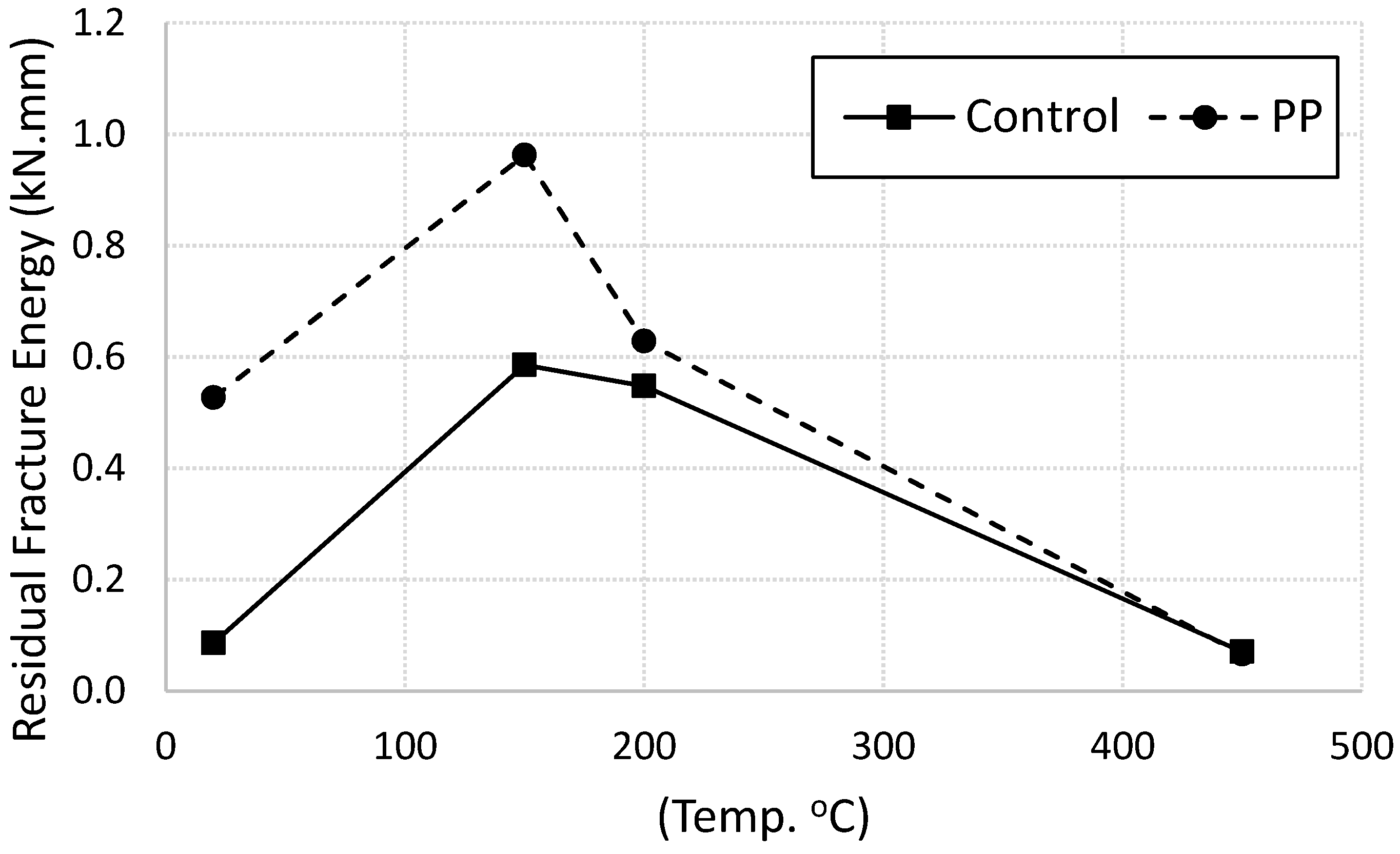 Materials 13 02676 g006