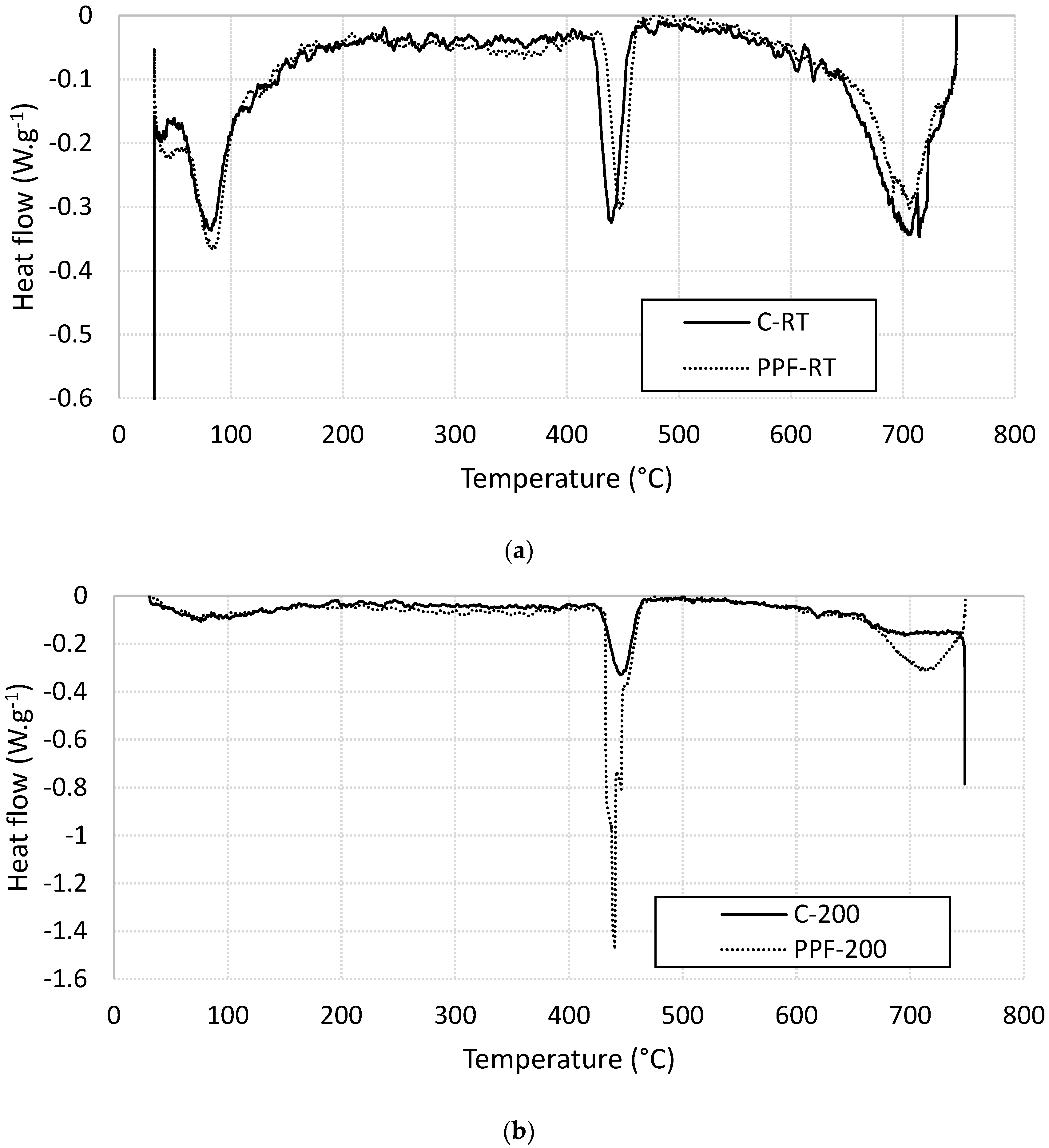 Materials 13 02676 g010