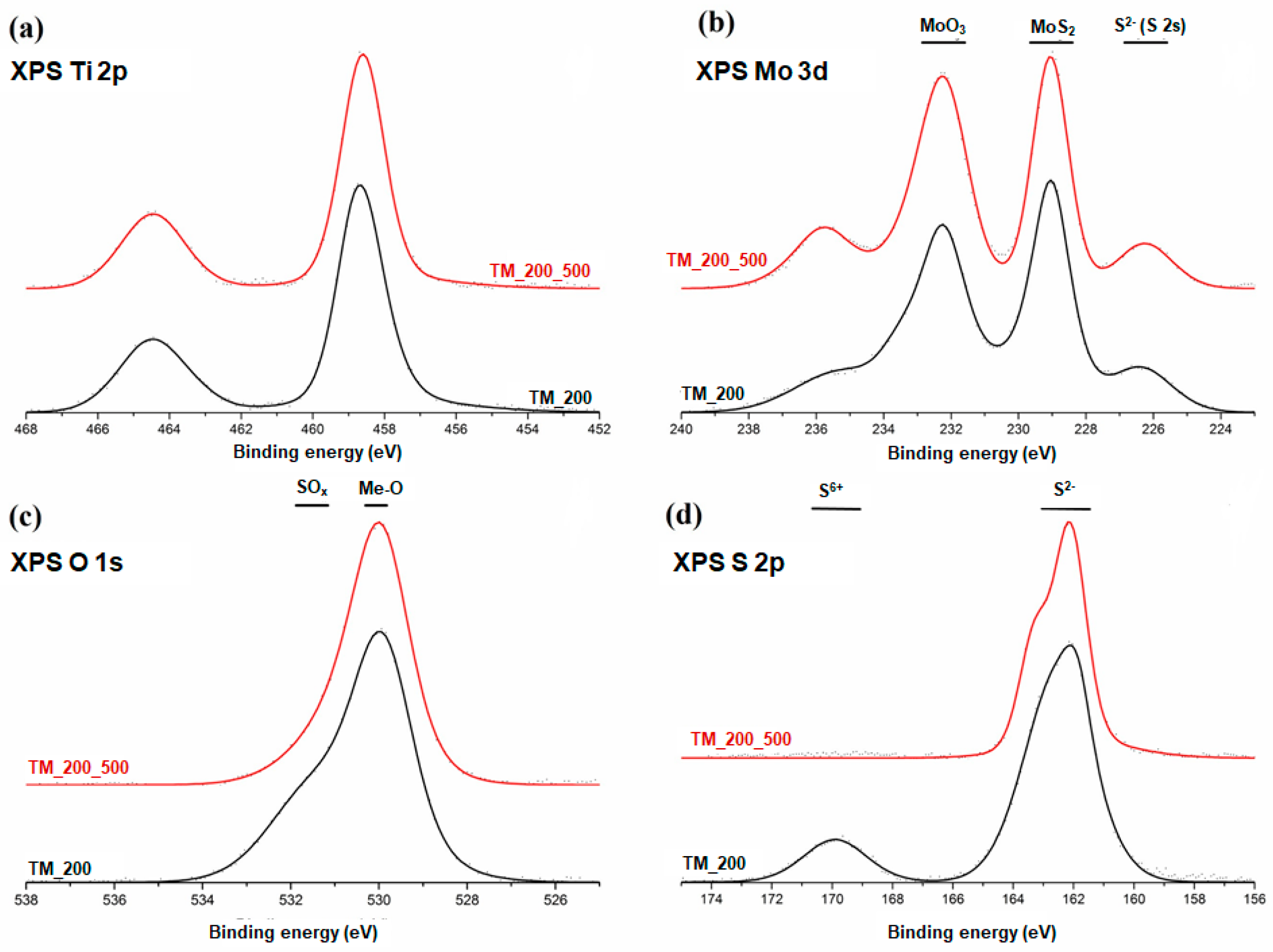Materials 13 02706 g007 Materials 13 02706 g007