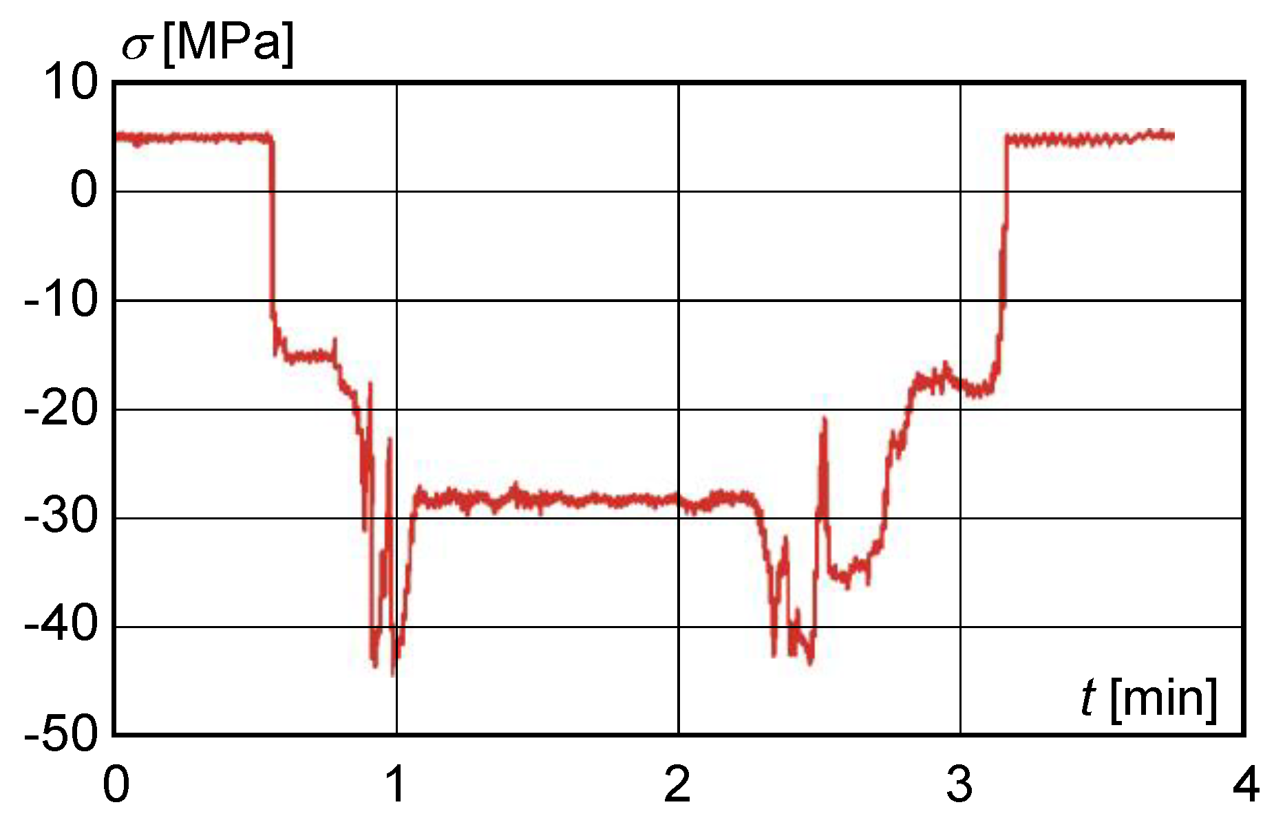 Materials 13 02708 g005
