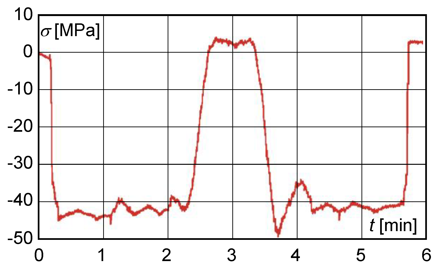 Materials 13 02708 g006