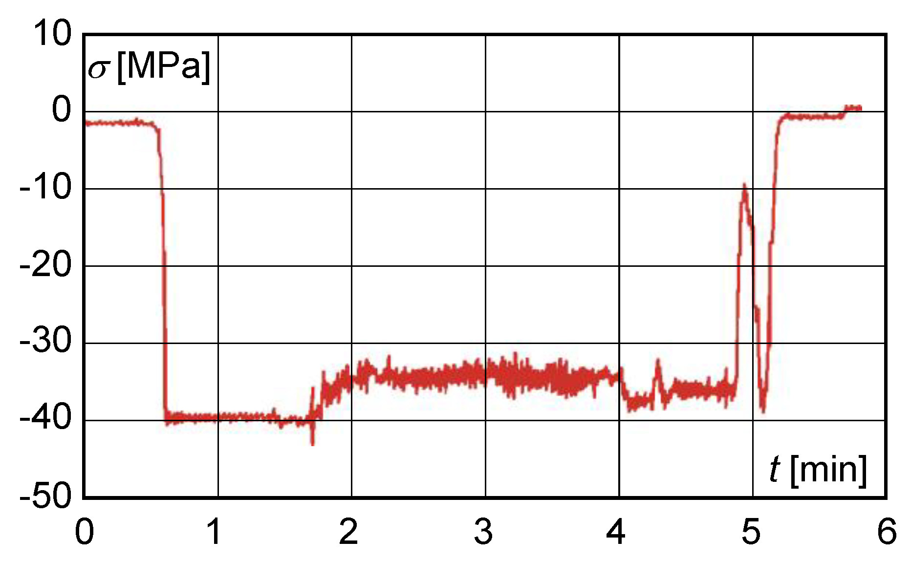 Materials 13 02708 g007