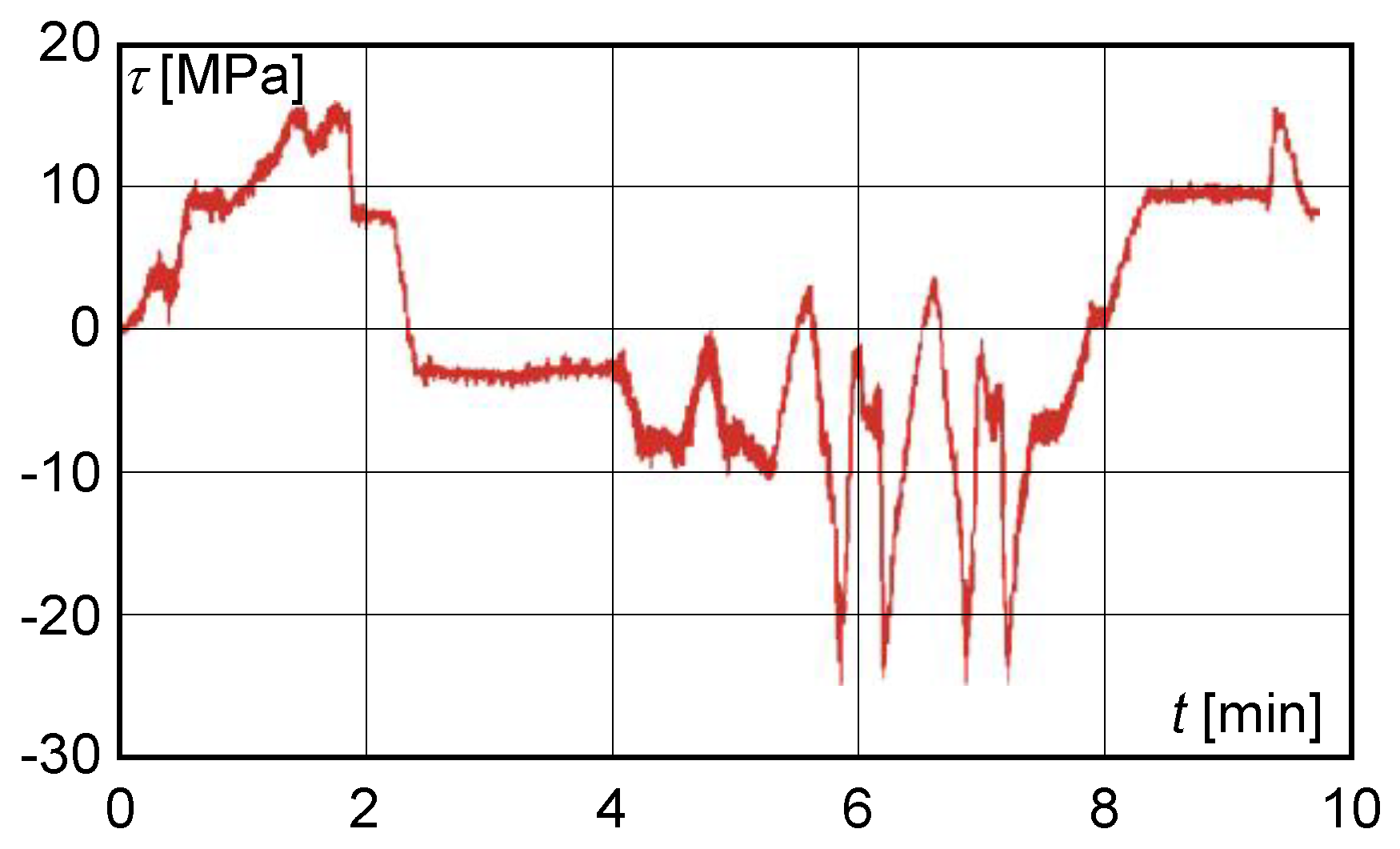 Materials 13 02708 g008