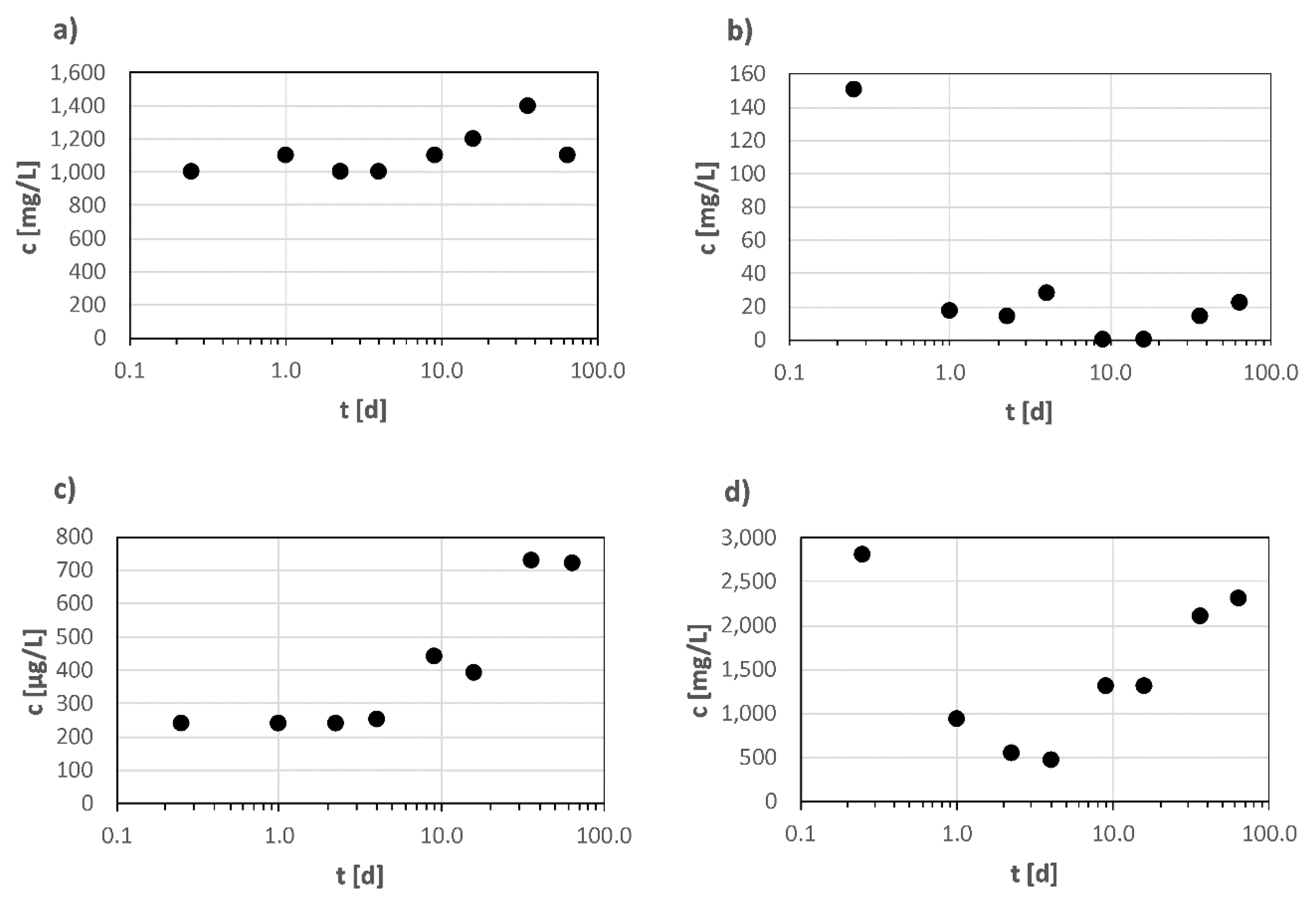 Materials 13 02709 g002