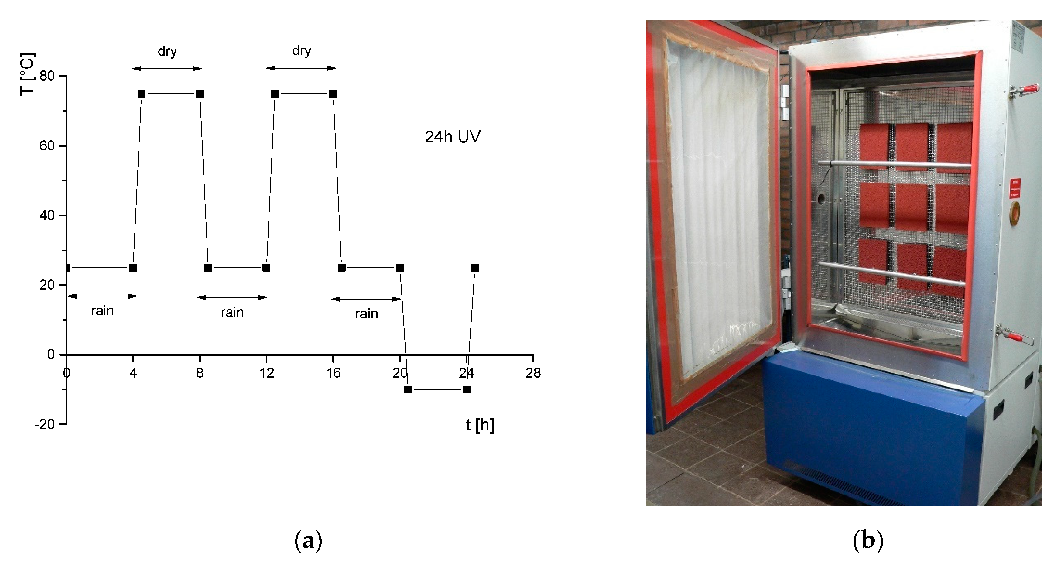 Materials 13 02709 g003