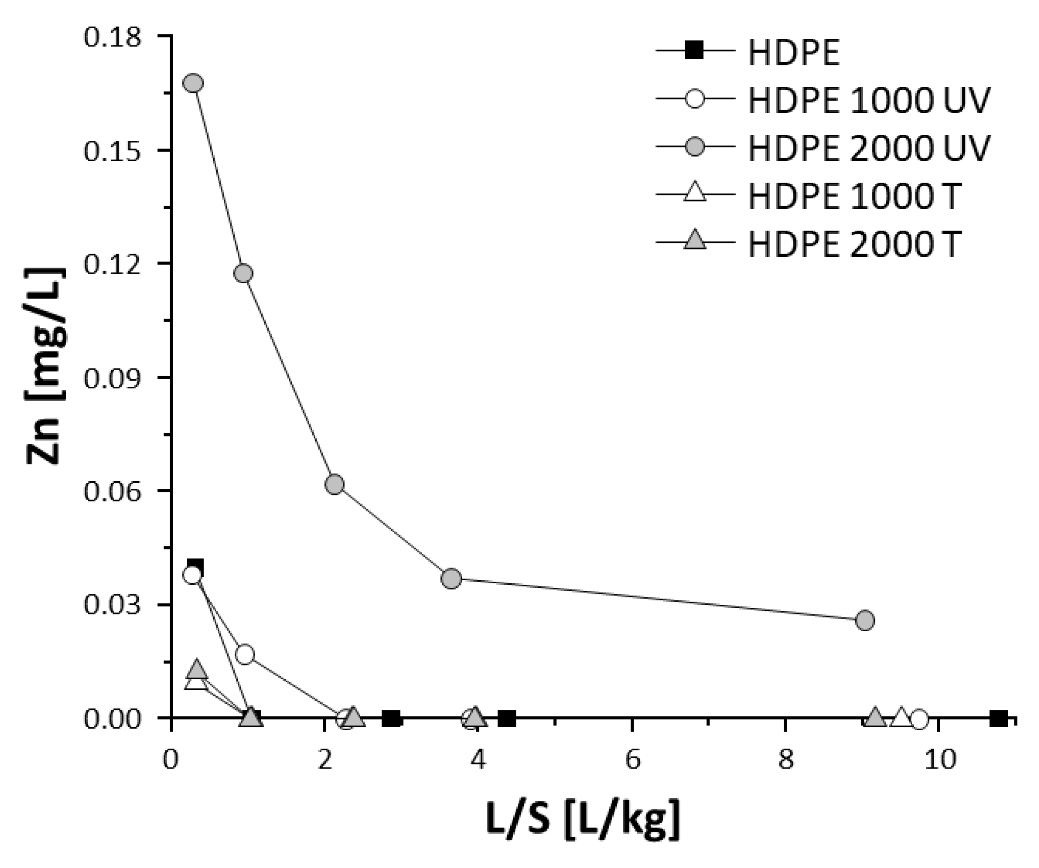 Materials 13 02709 g005