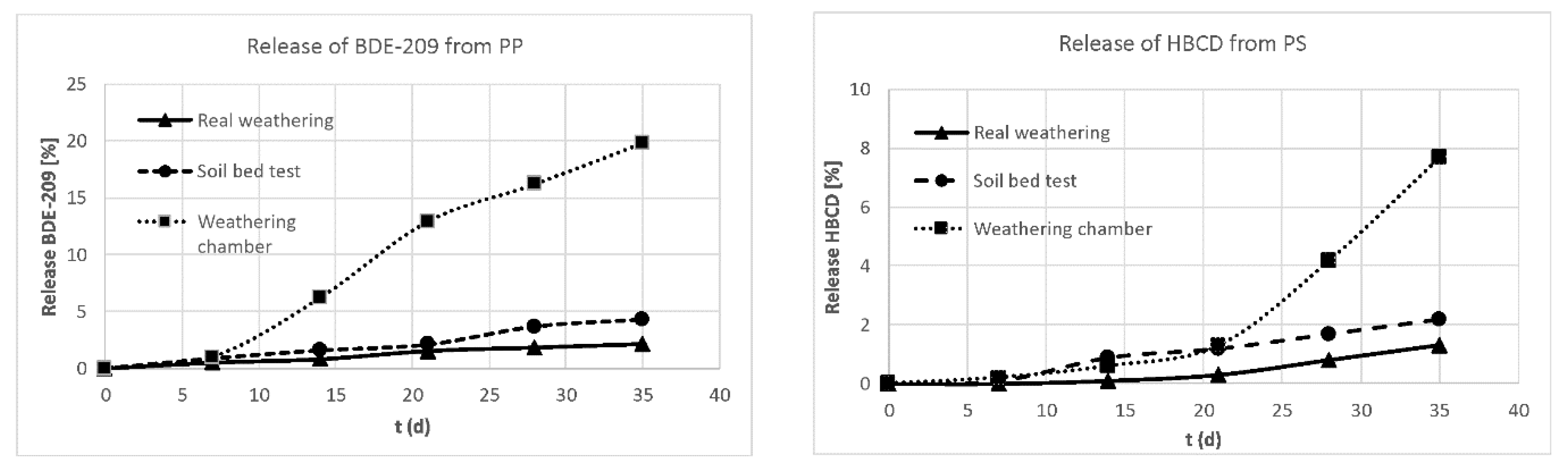 Materials 13 02709 g006