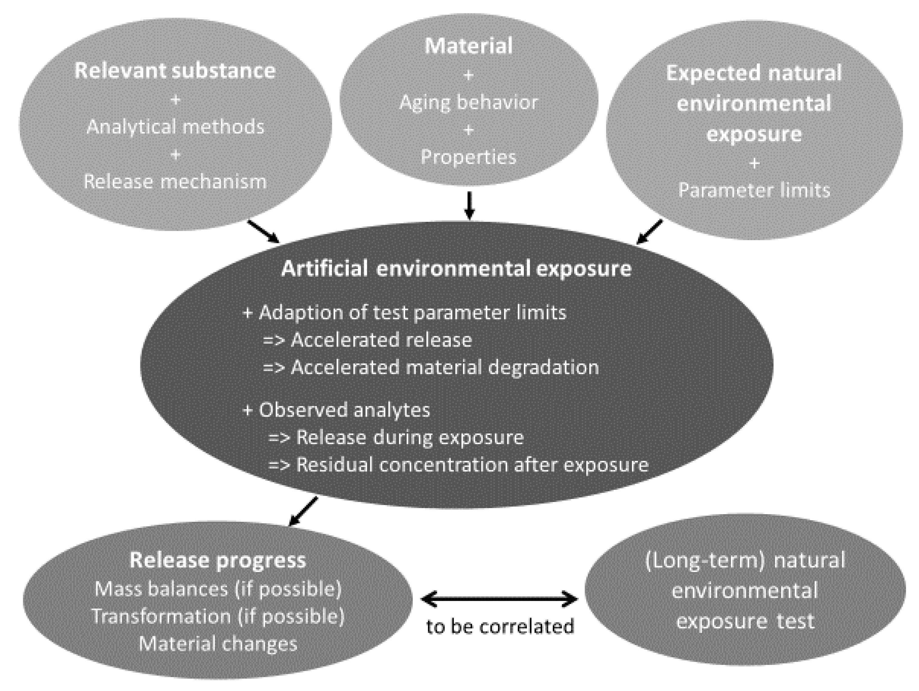 Materials 13 02709 g010