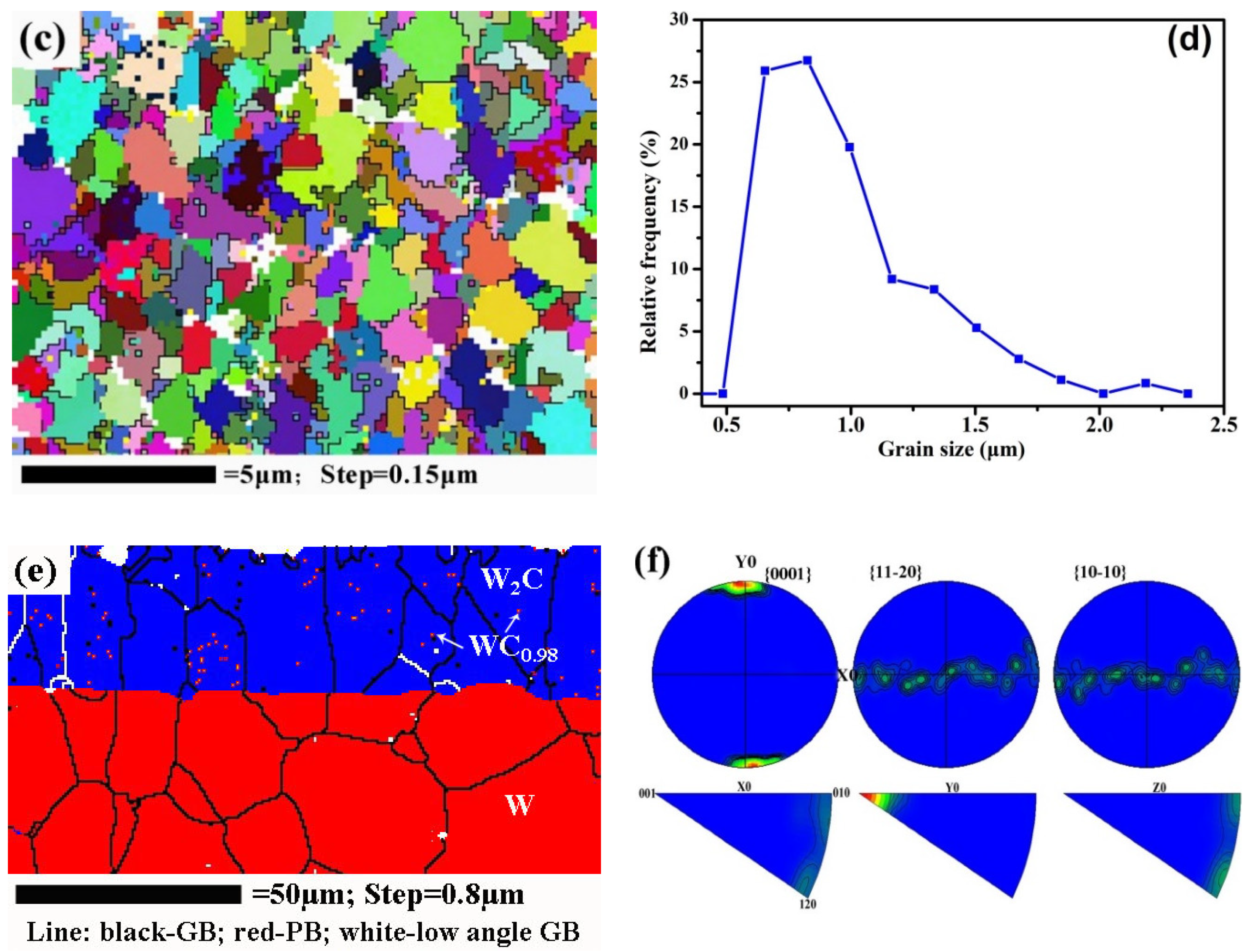 Materials 13 02719 g002b