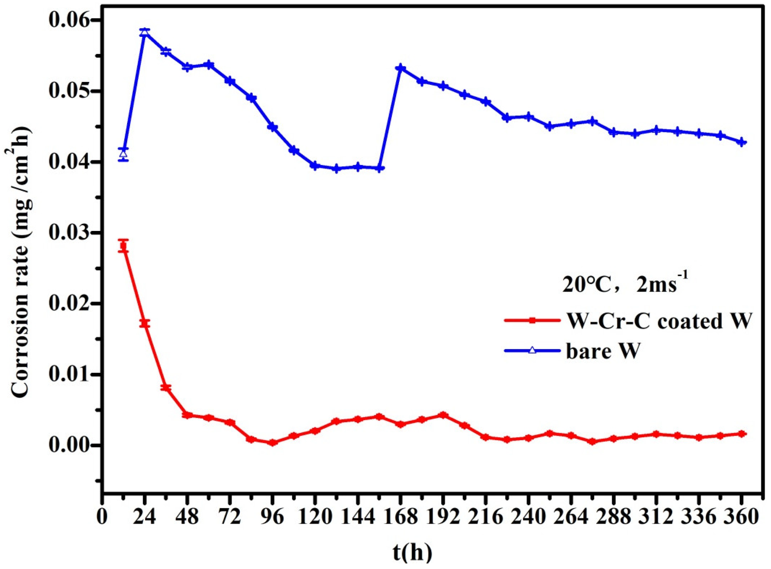 Materials 13 02719 g003