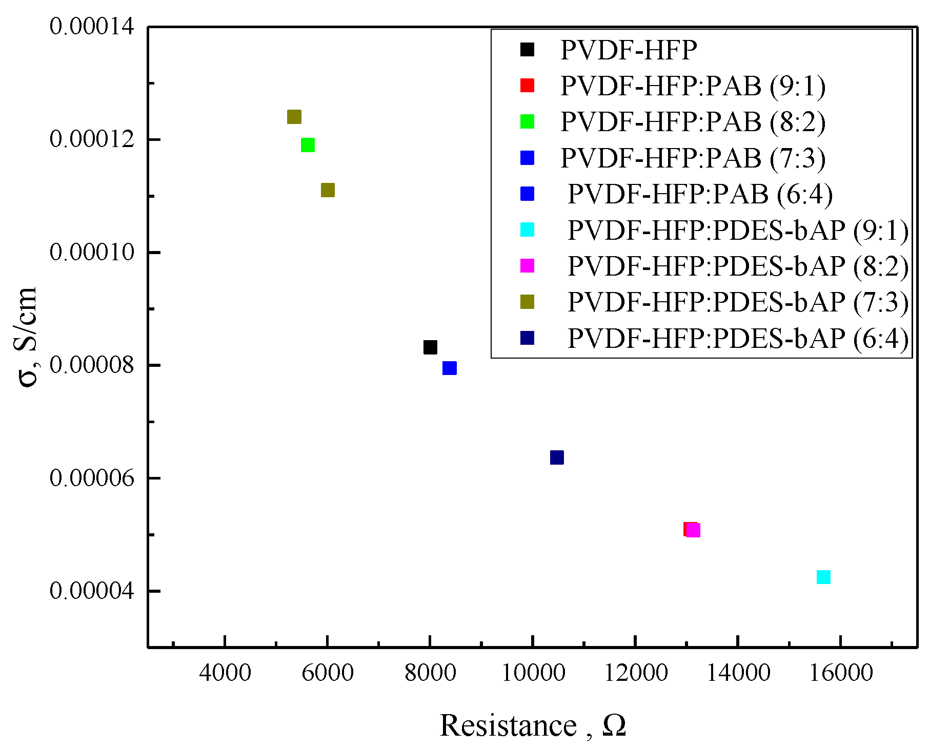 Materials 13 02721 g005 Materials 13 02721 g005