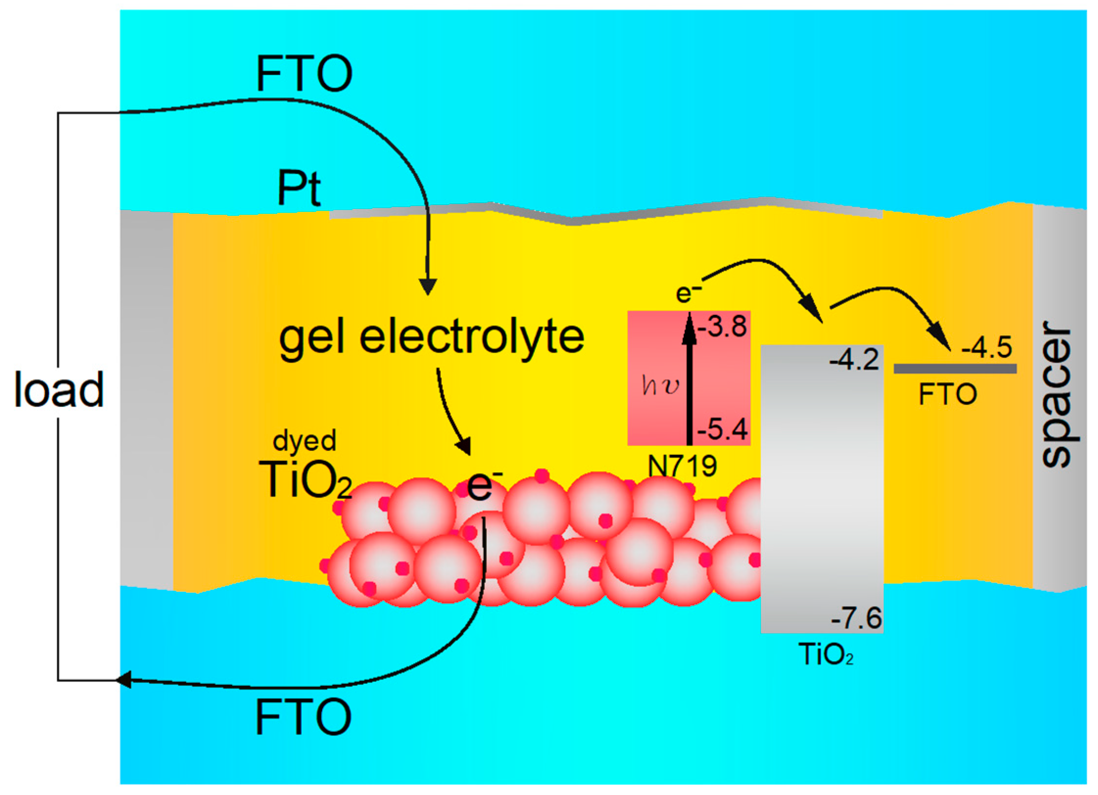 Materials 13 02721 g007 Materials 13 02721 g007