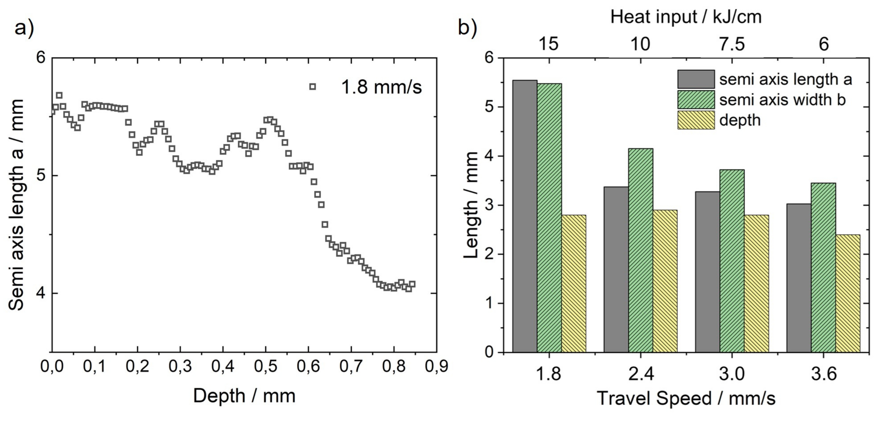 Materials 13 02726 g009