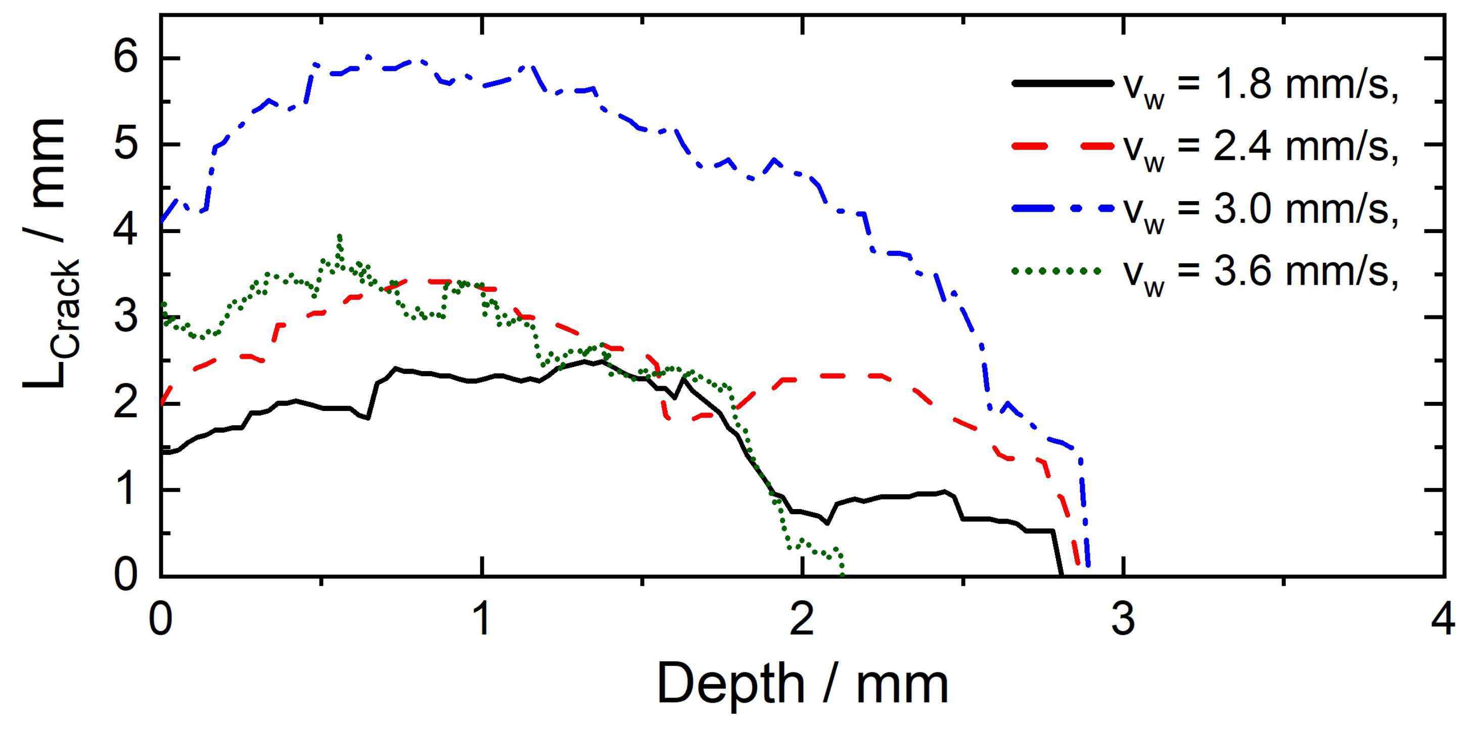 Materials 13 02726 g010