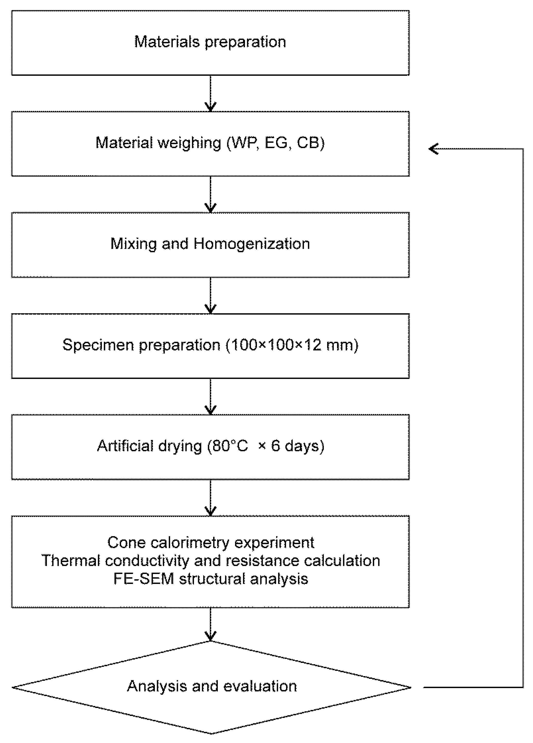 Materials 13 02732 ch001