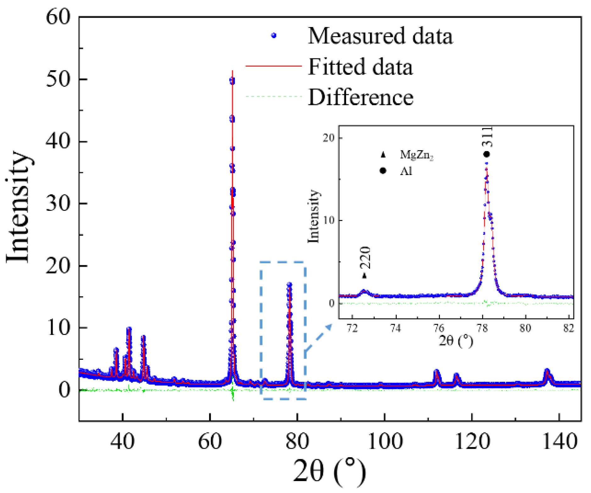 Materials 13 02734 g005