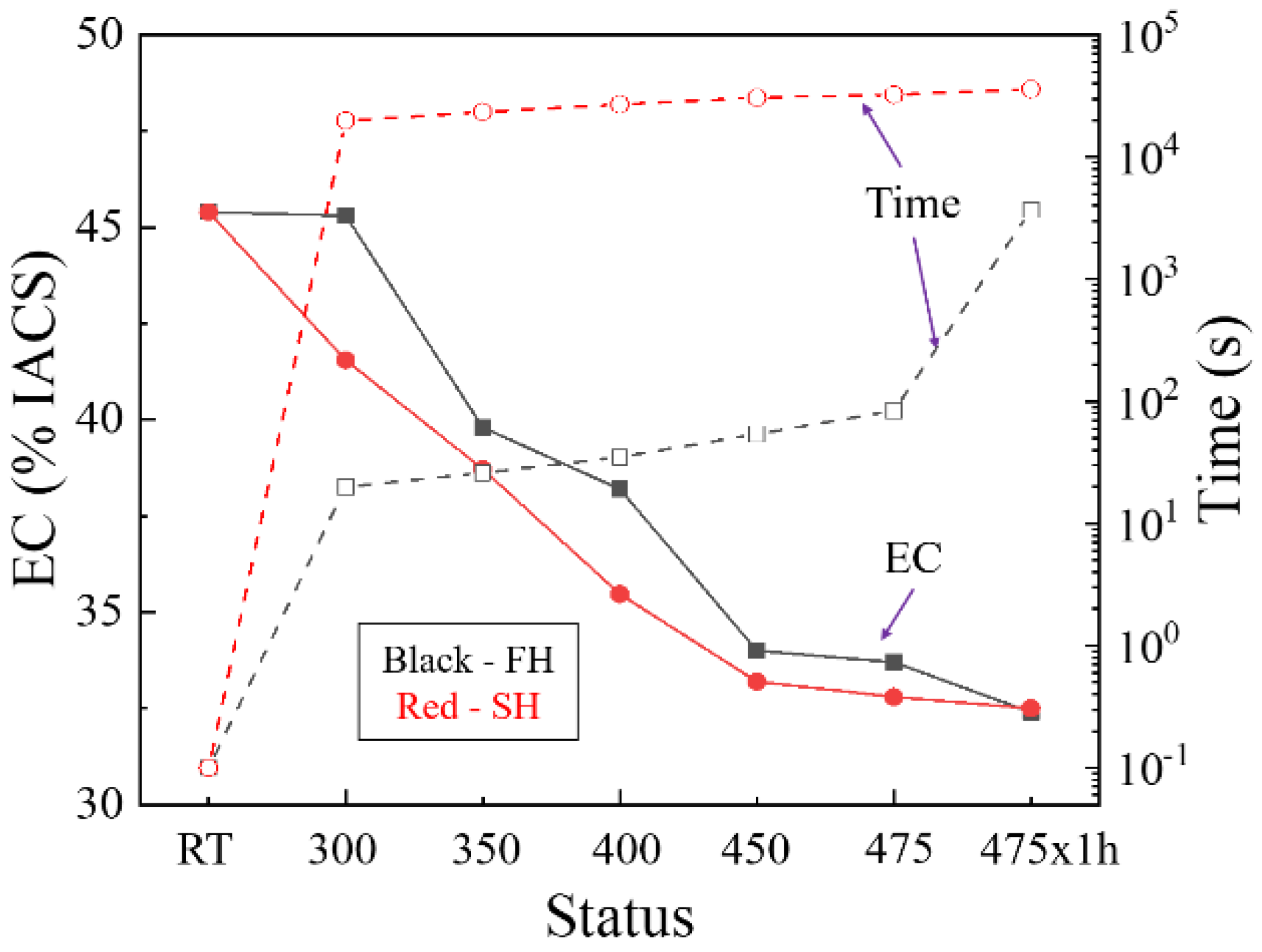 Materials 13 02734 g006