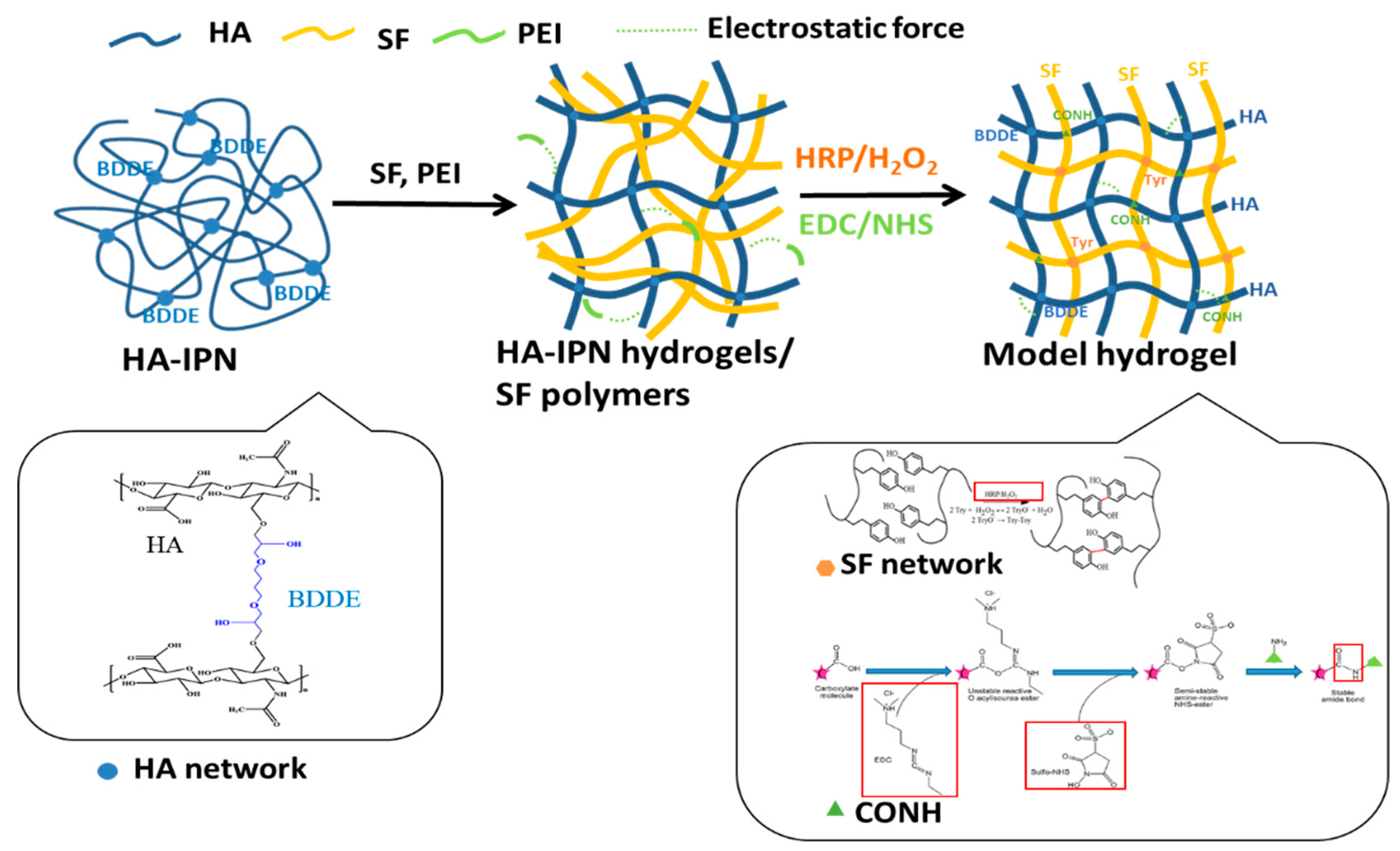 Materials 13 02750 sch001